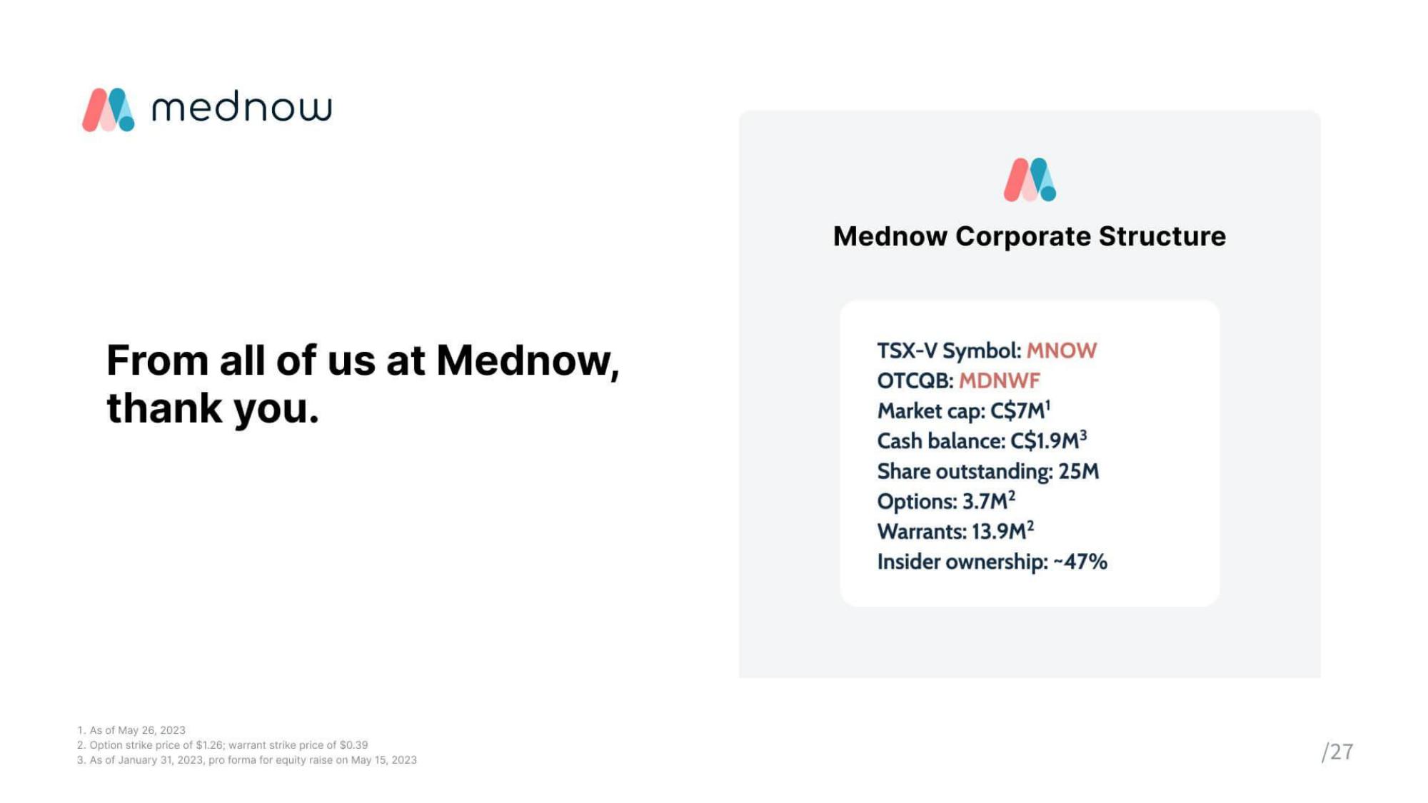 Mednow Investor Update slide image #28