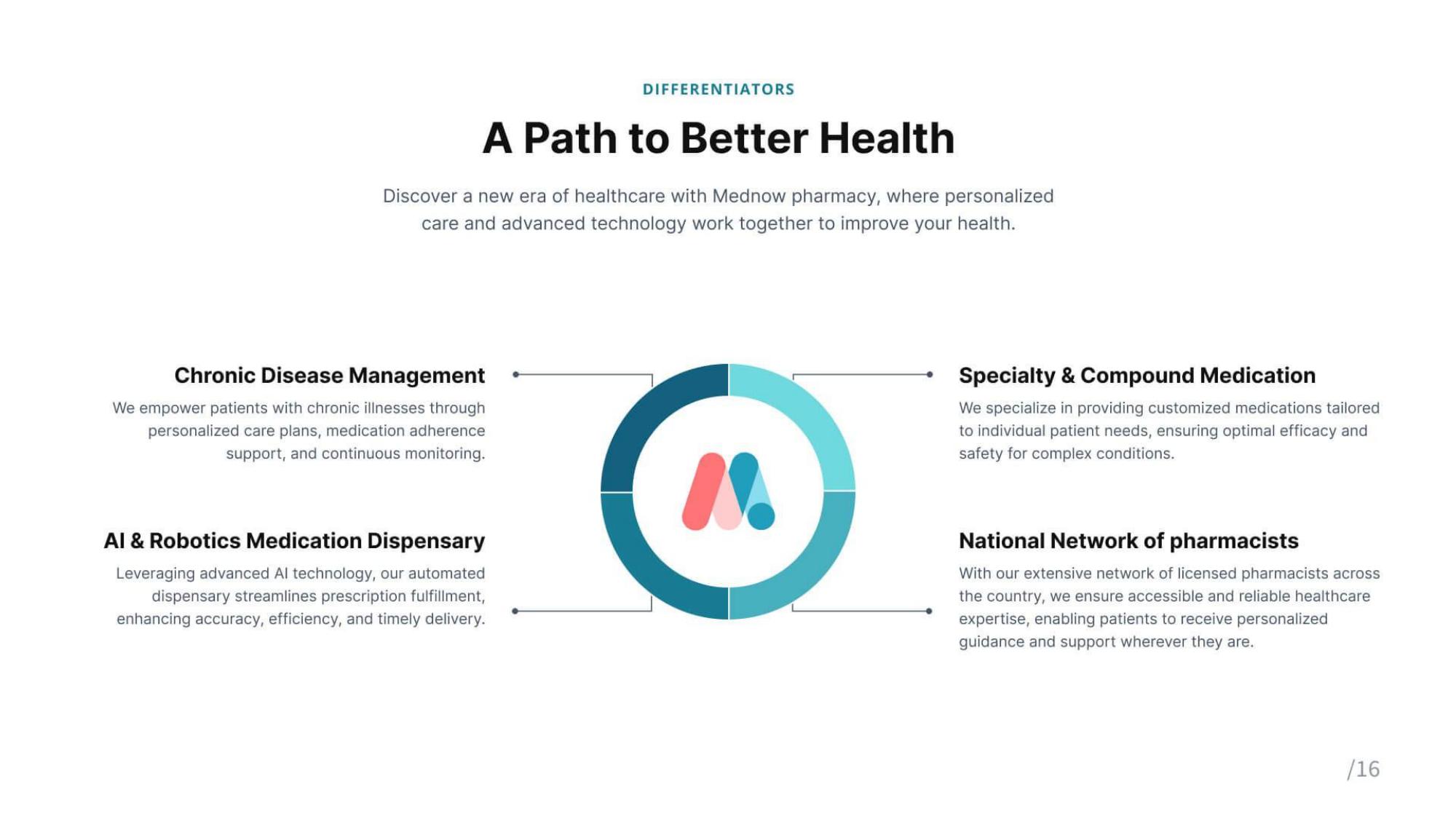 Mednow Investor Update slide image #17