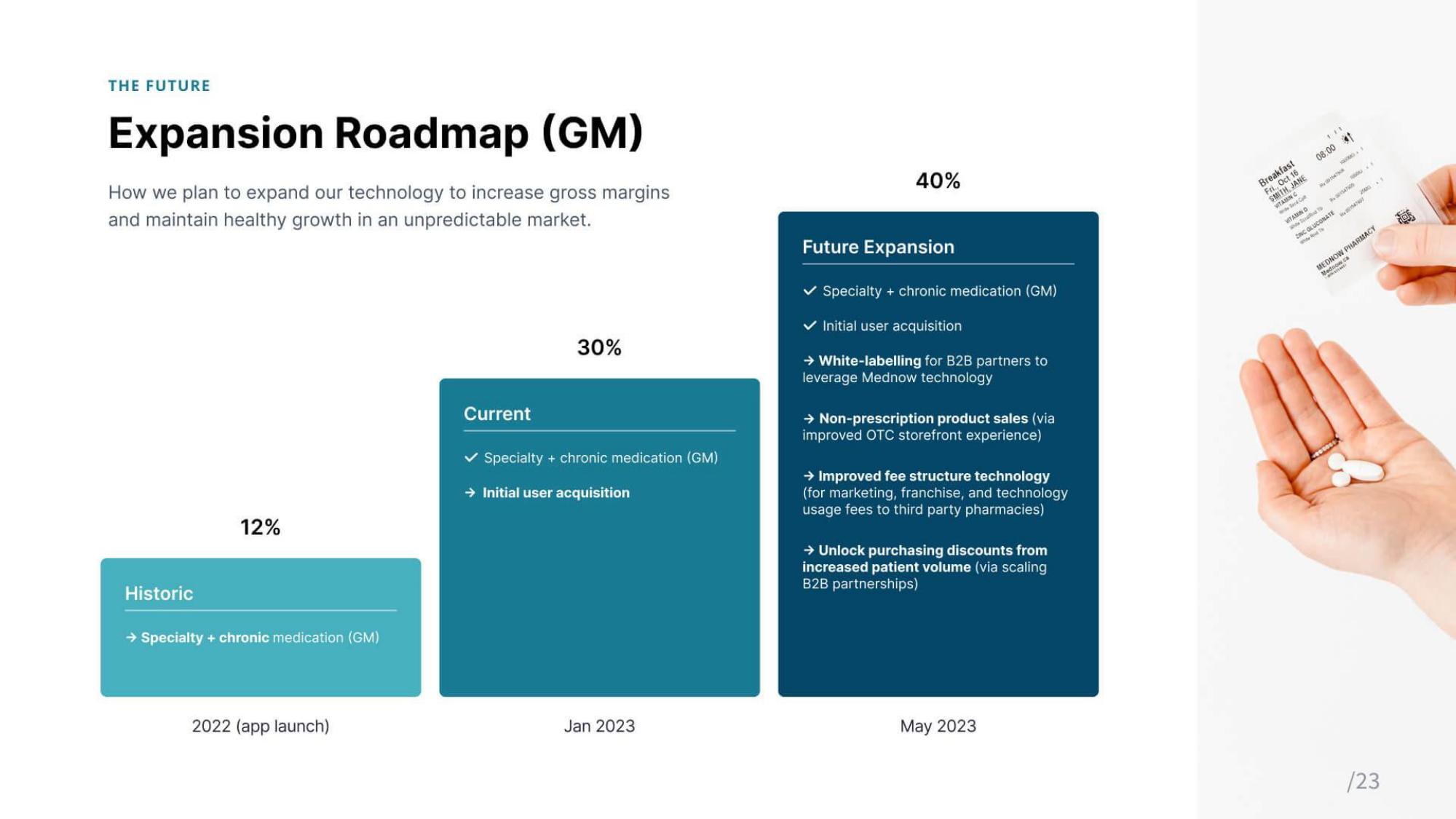 Mednow Investor Update slide image #24