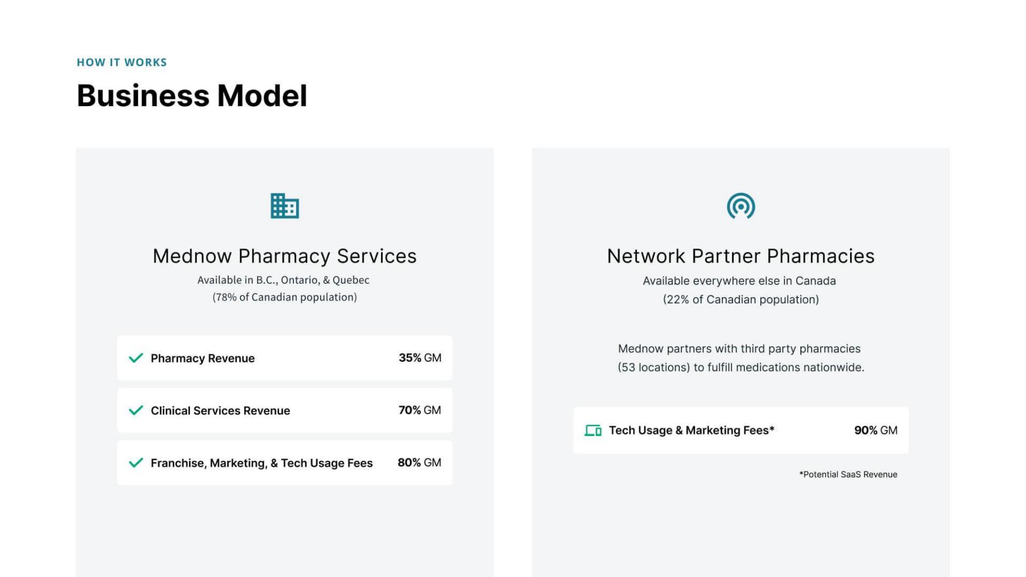 Mednow Investor Update slide image #15