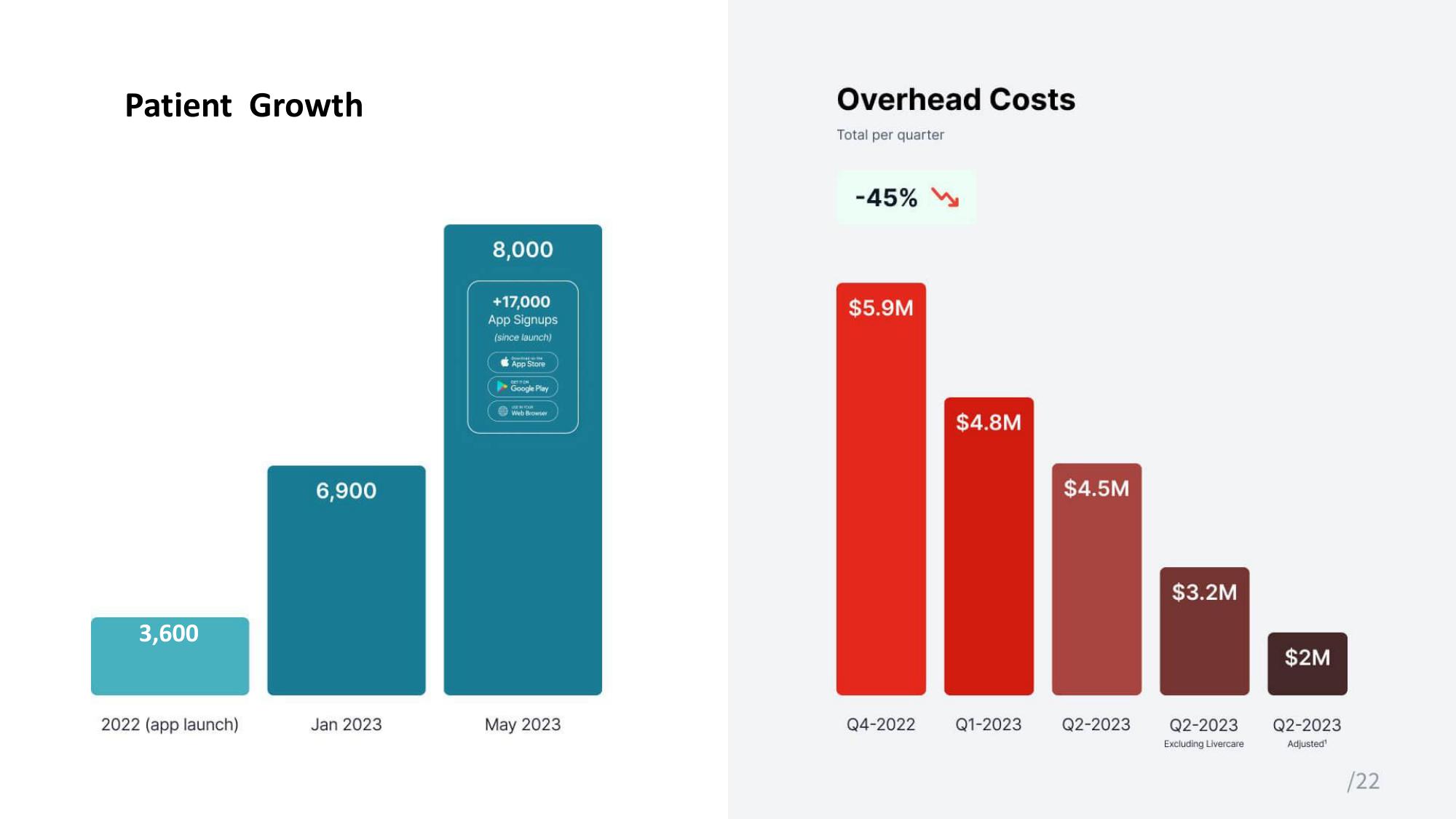 Mednow Investor Update slide image #23