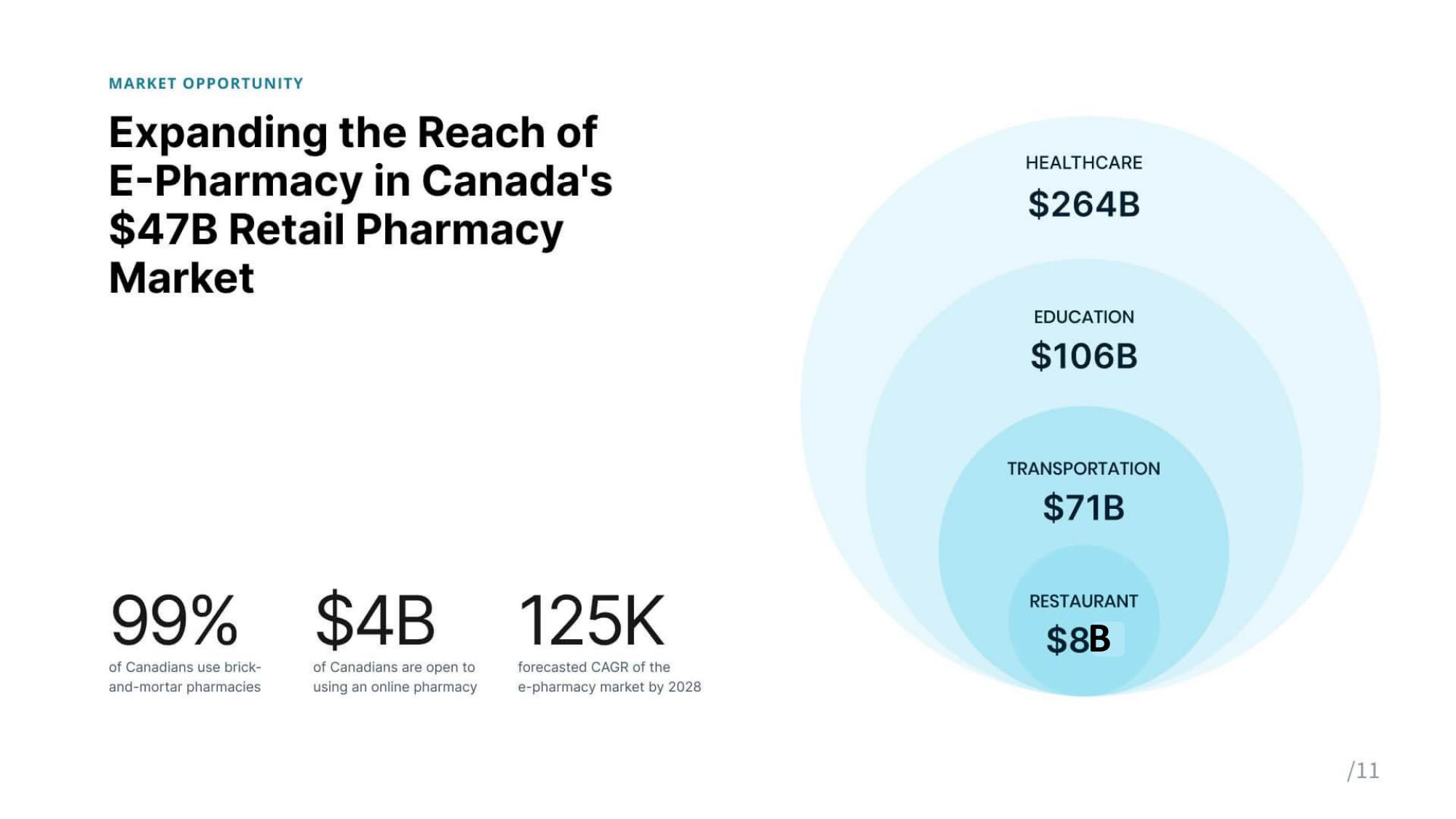 Mednow Investor Update slide image #12