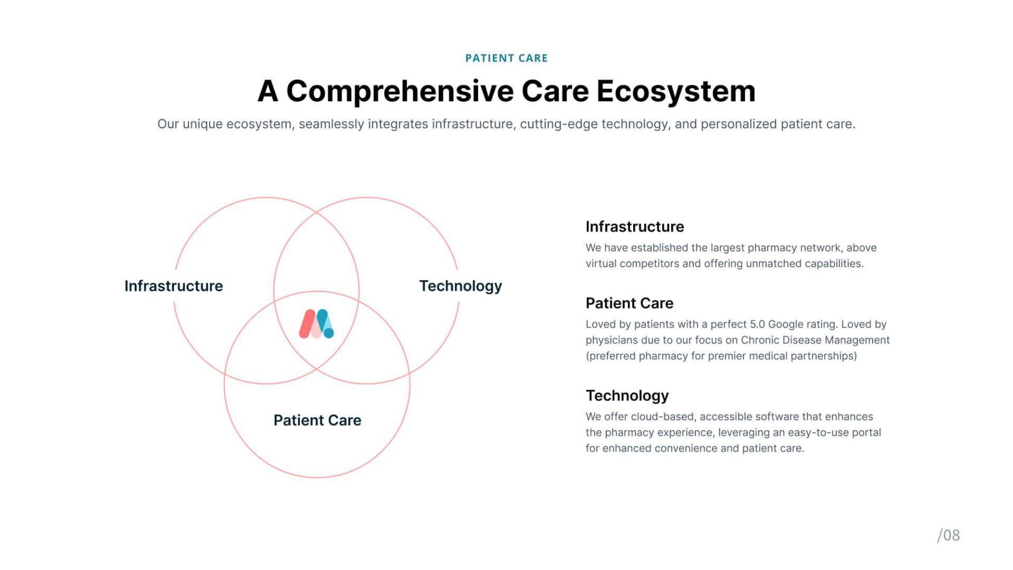 Mednow Investor Update slide image #9