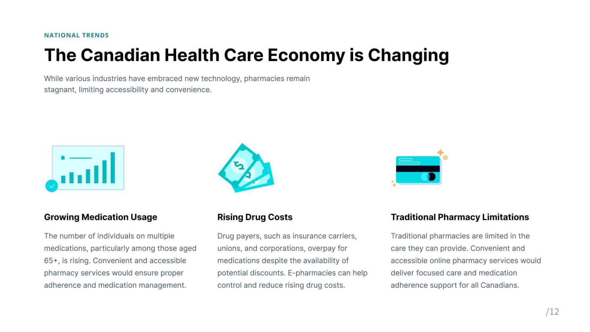 Mednow Investor Update slide image #13