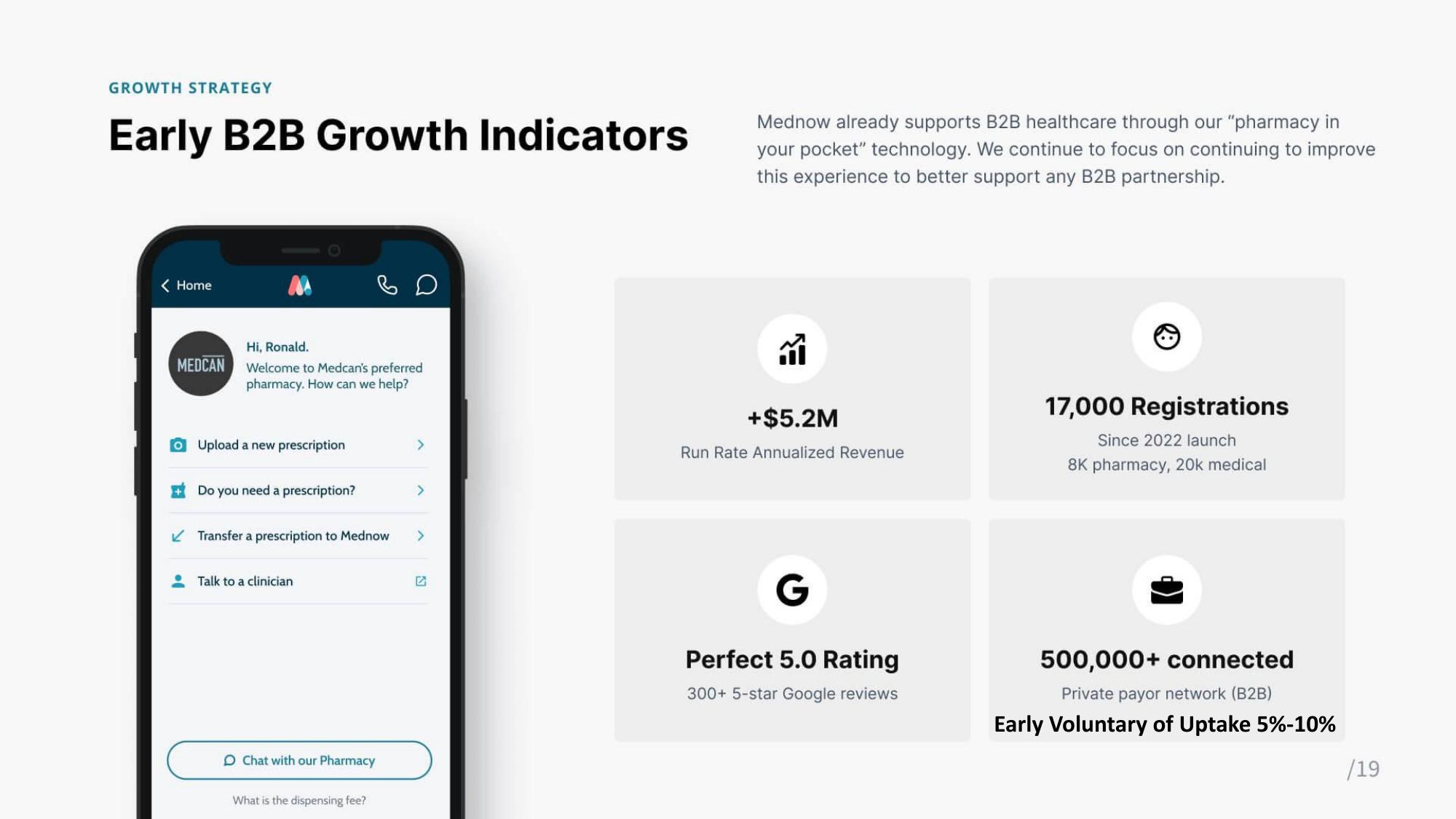 Mednow Investor Update slide image #20