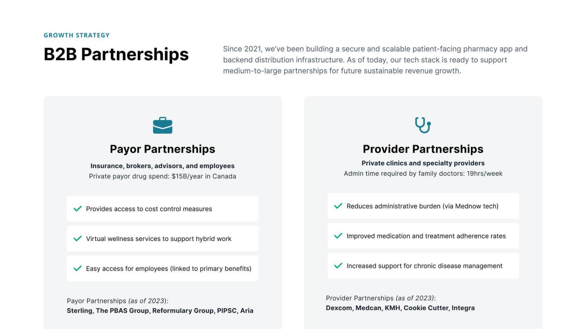 Mednow Investor Update slide image #19