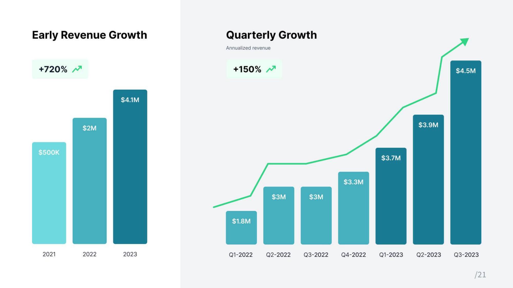 Mednow Investor Update slide image #22