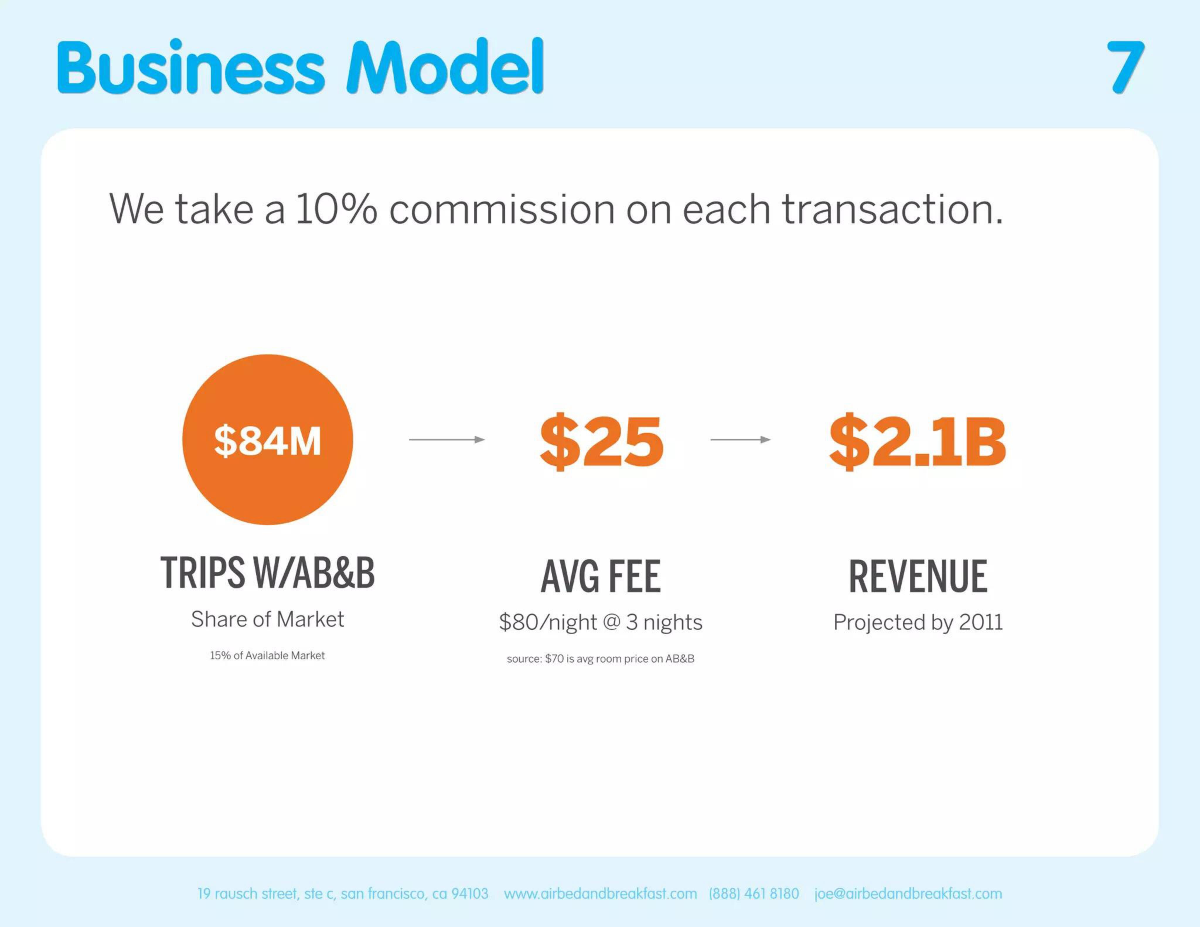 Airbnb Start Up Pitch Deck slide image #7