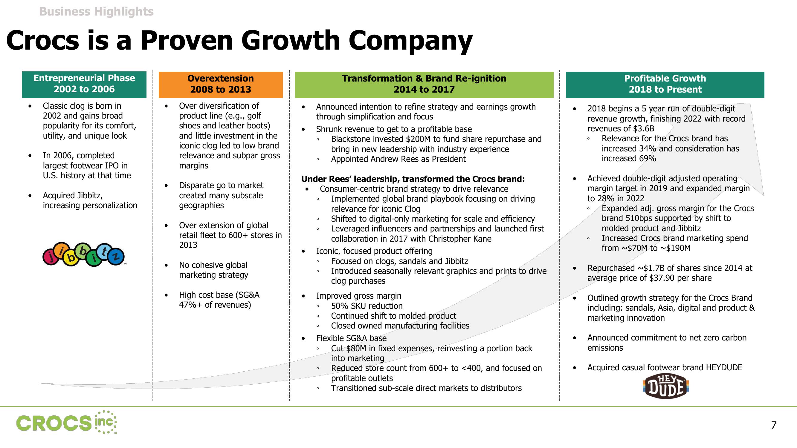 Crocs Results Presentation Deck slide image #7