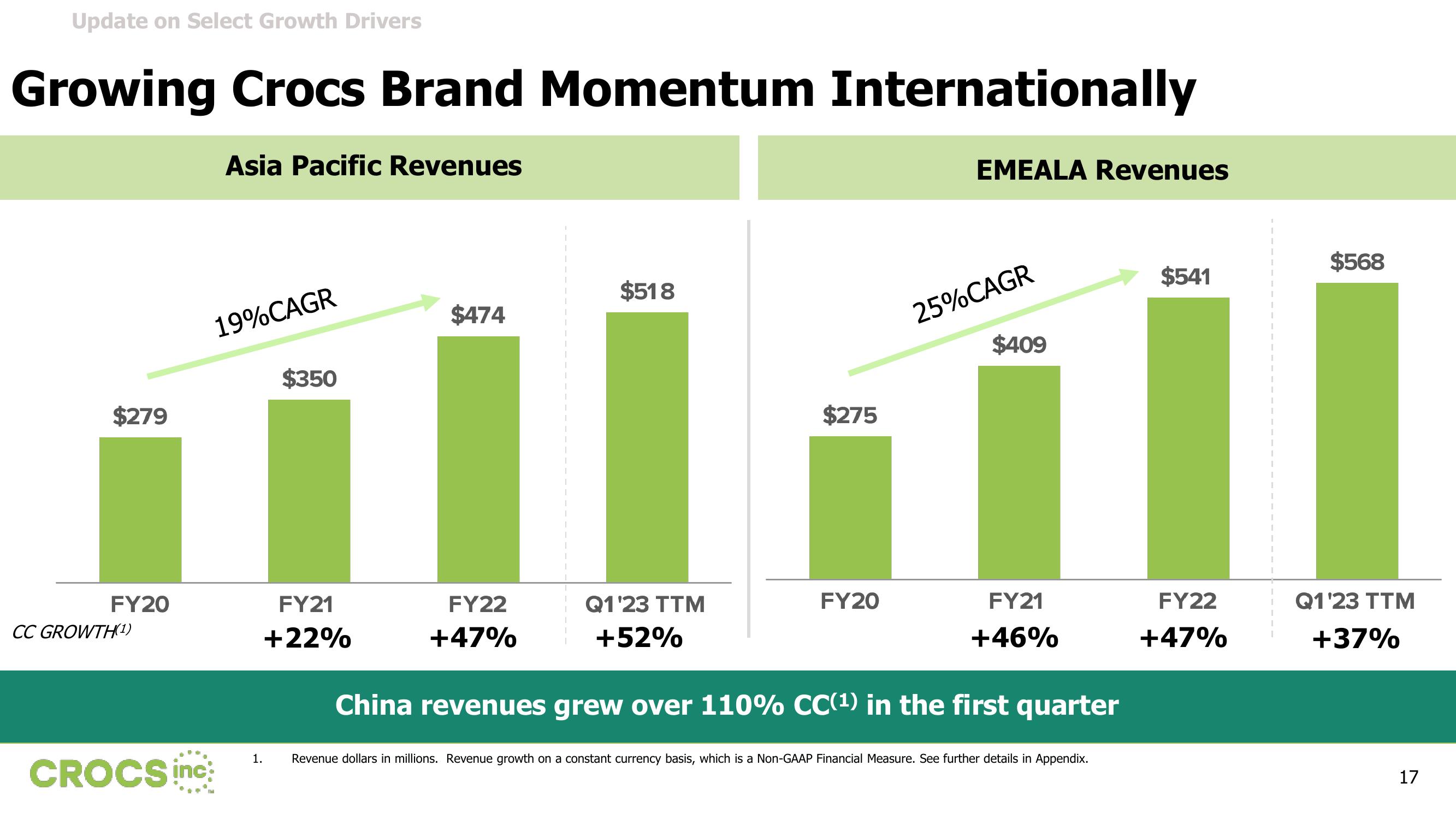 Crocs Results Presentation Deck slide image #17