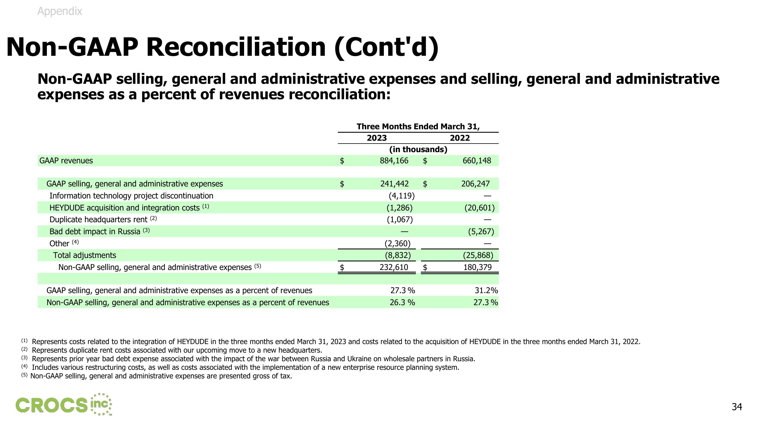 Crocs Results Presentation Deck slide image #34