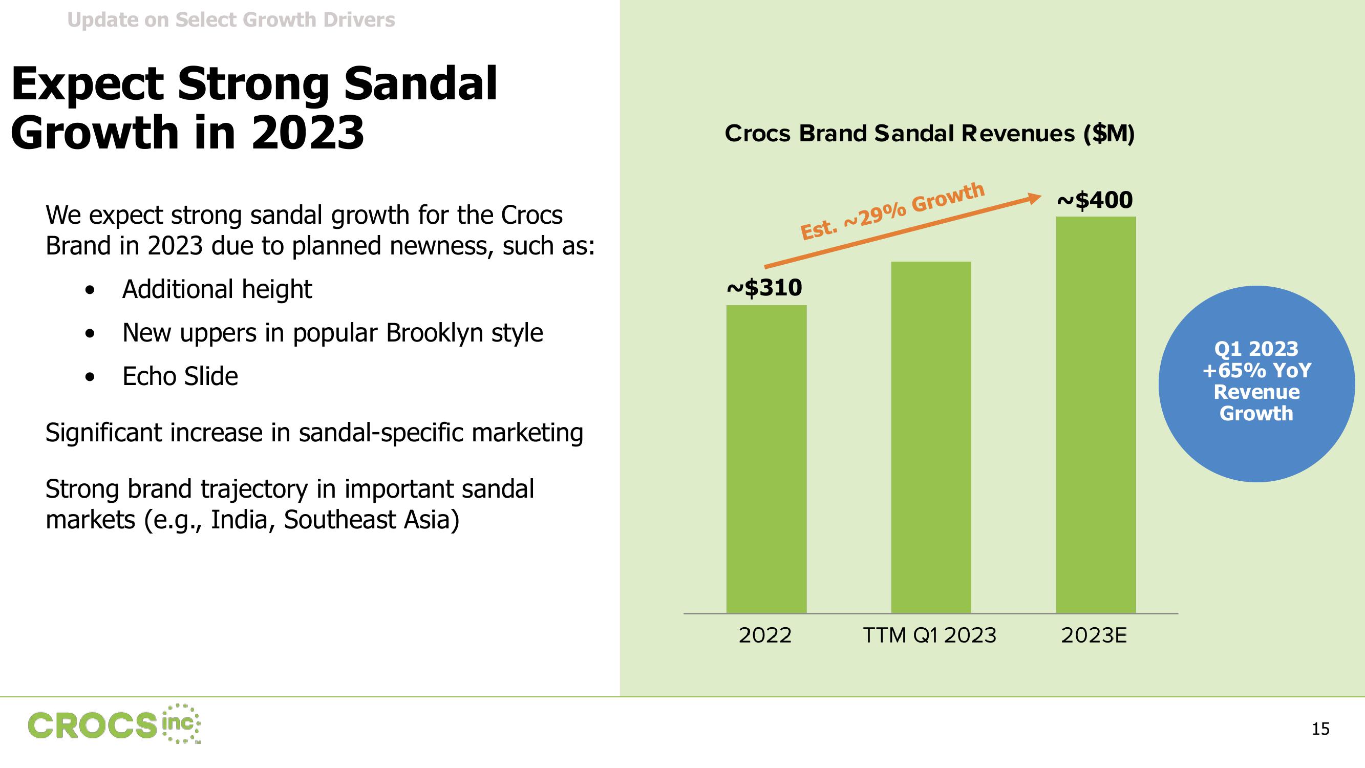 Crocs Results Presentation Deck slide image #15