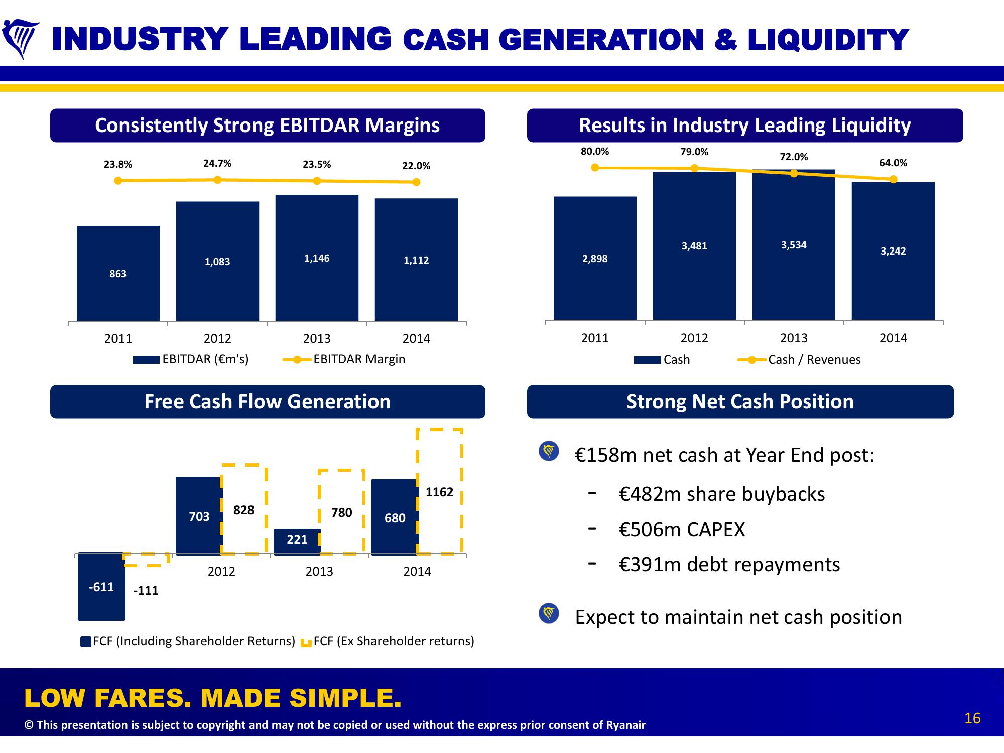 Debt Road Show Presentation slide image #16