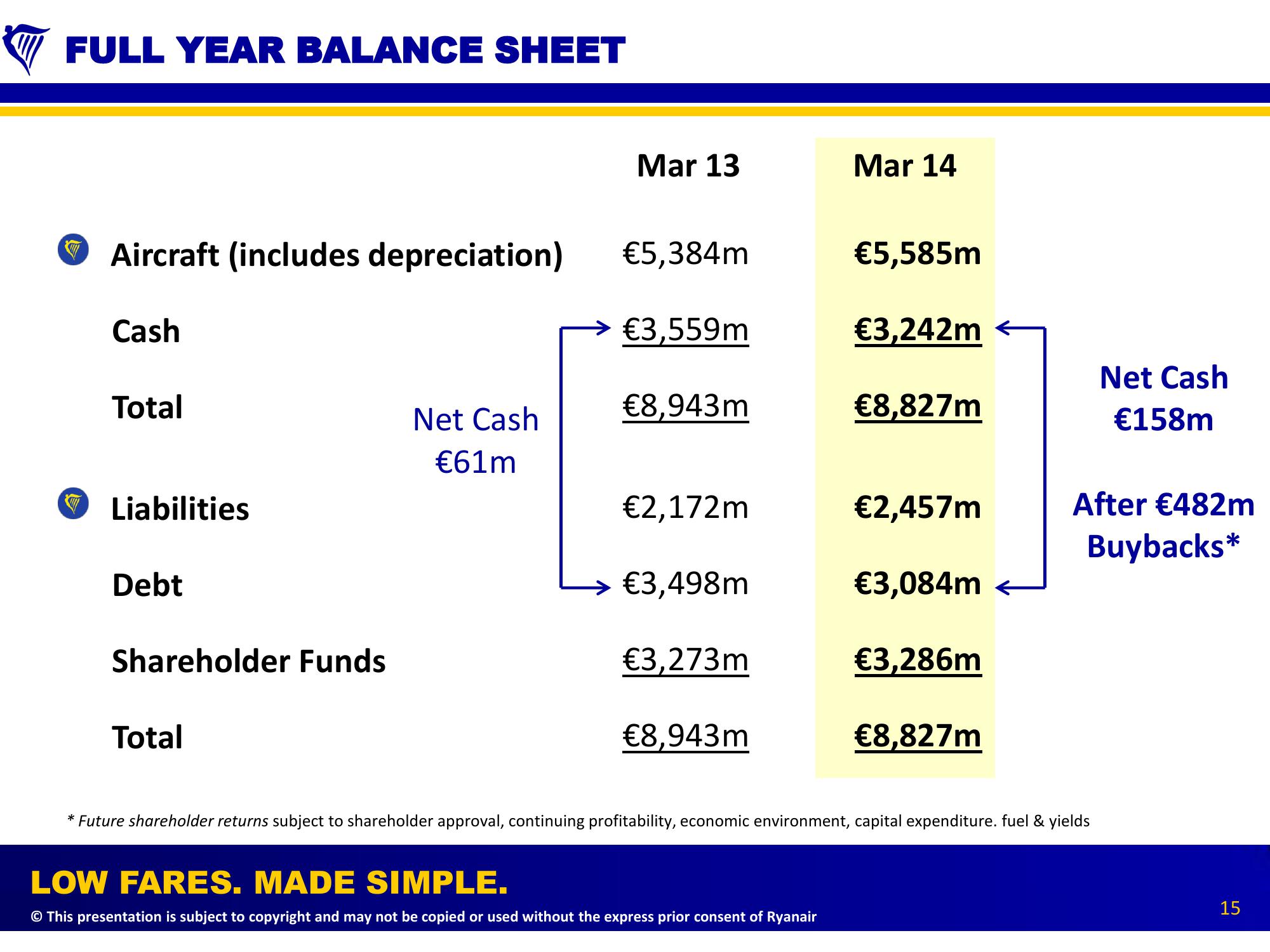 Debt Road Show Presentation slide image #15