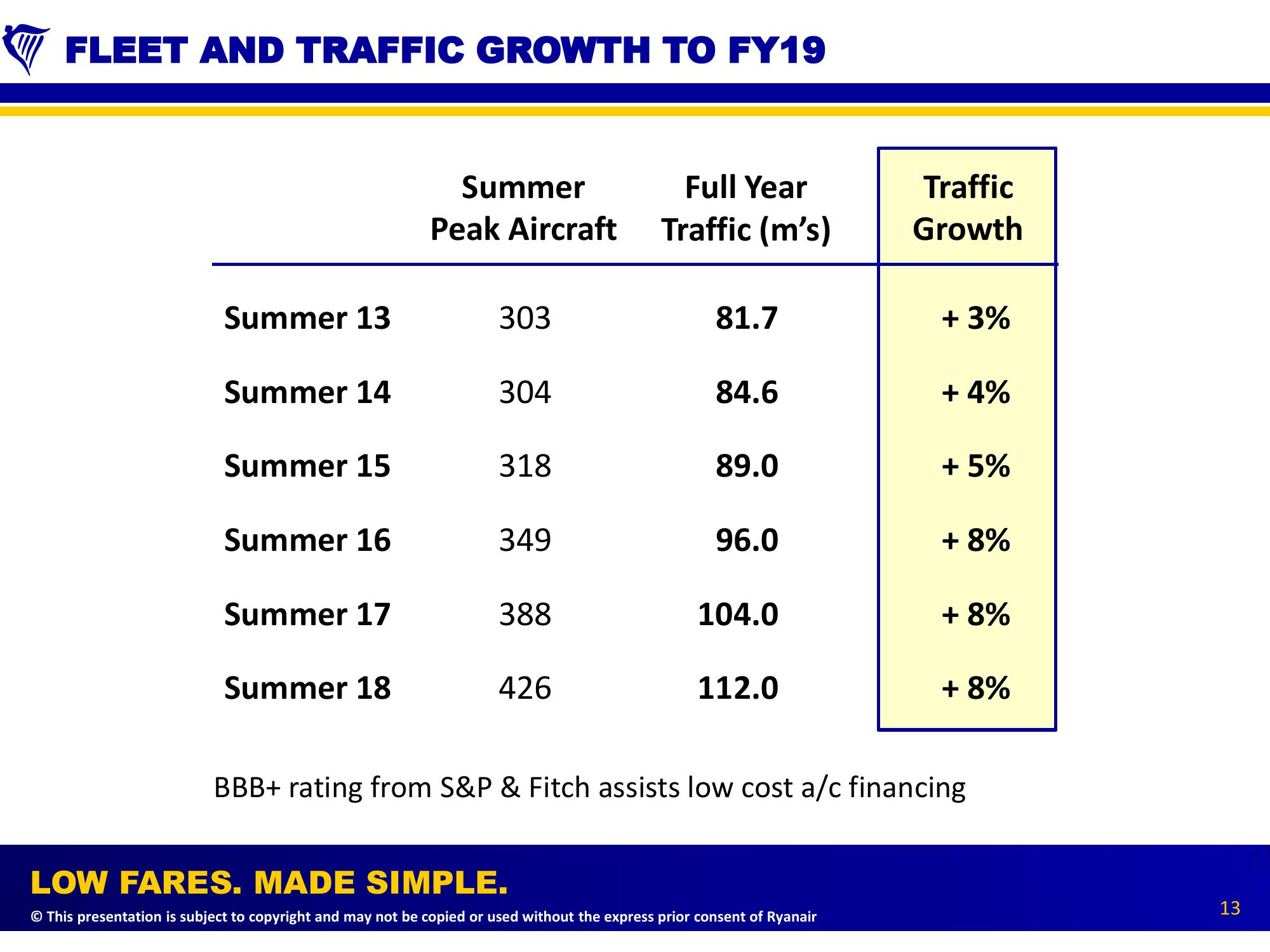 Debt Road Show Presentation slide image #13