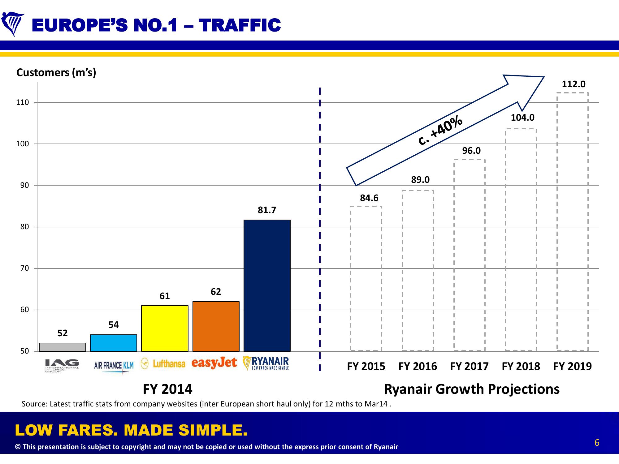 Debt Road Show Presentation slide image #6