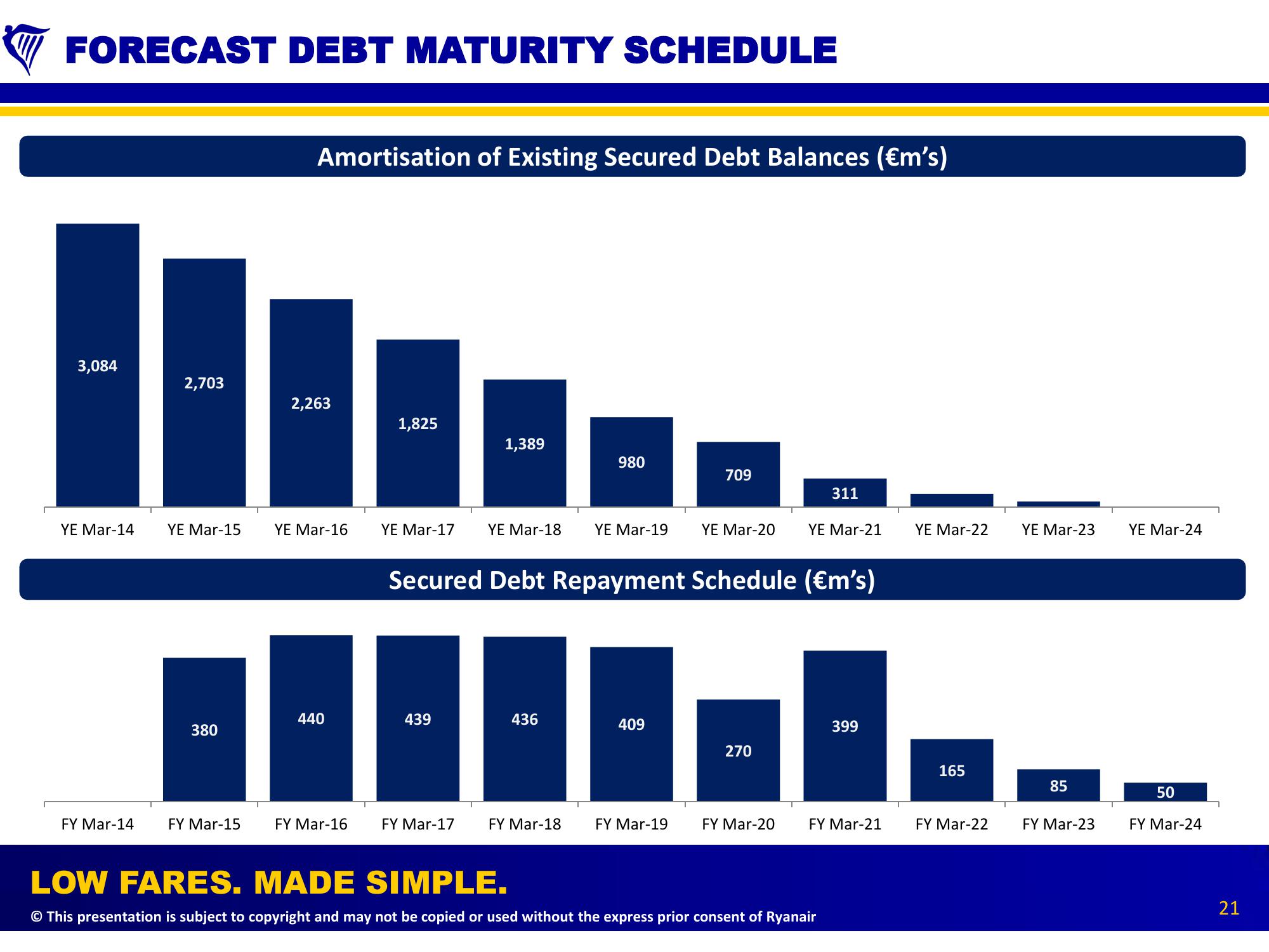 Debt Road Show Presentation slide image #21