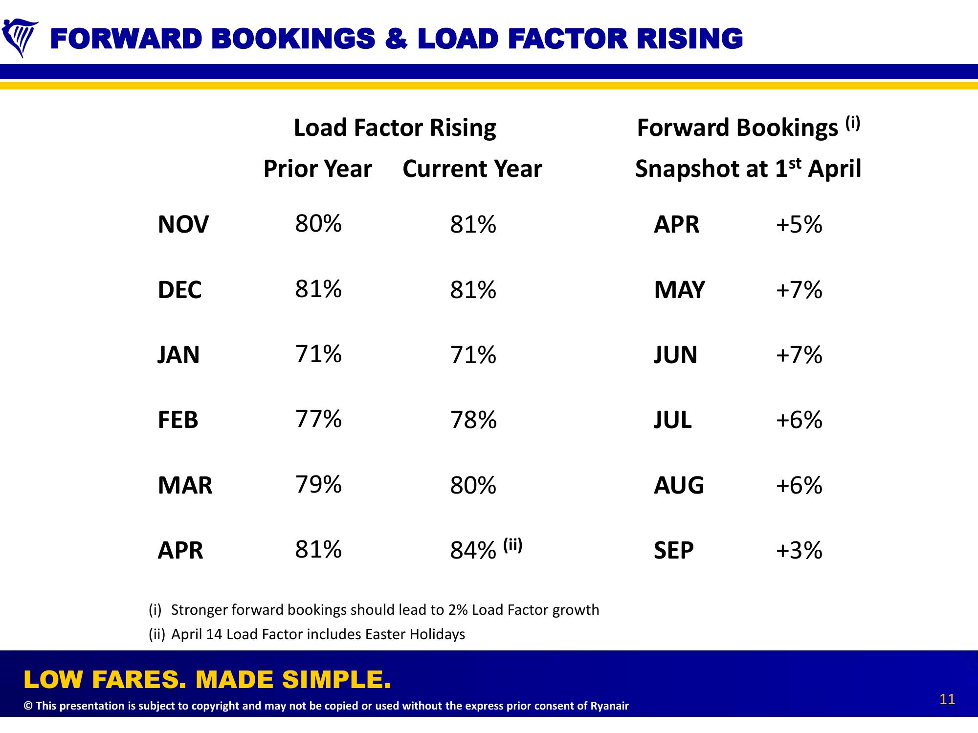 Debt Road Show Presentation slide image #11