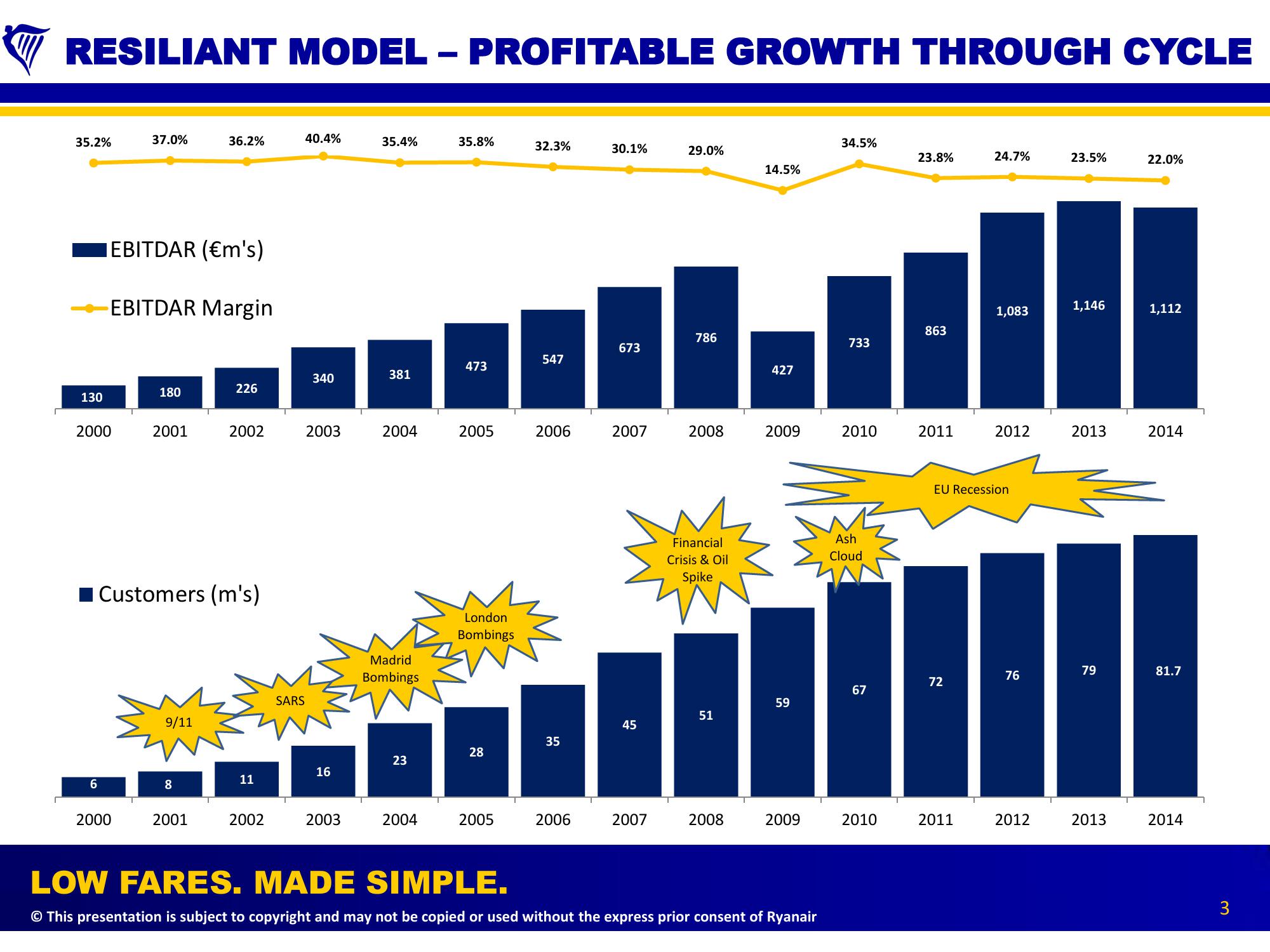 Debt Road Show Presentation slide image #3