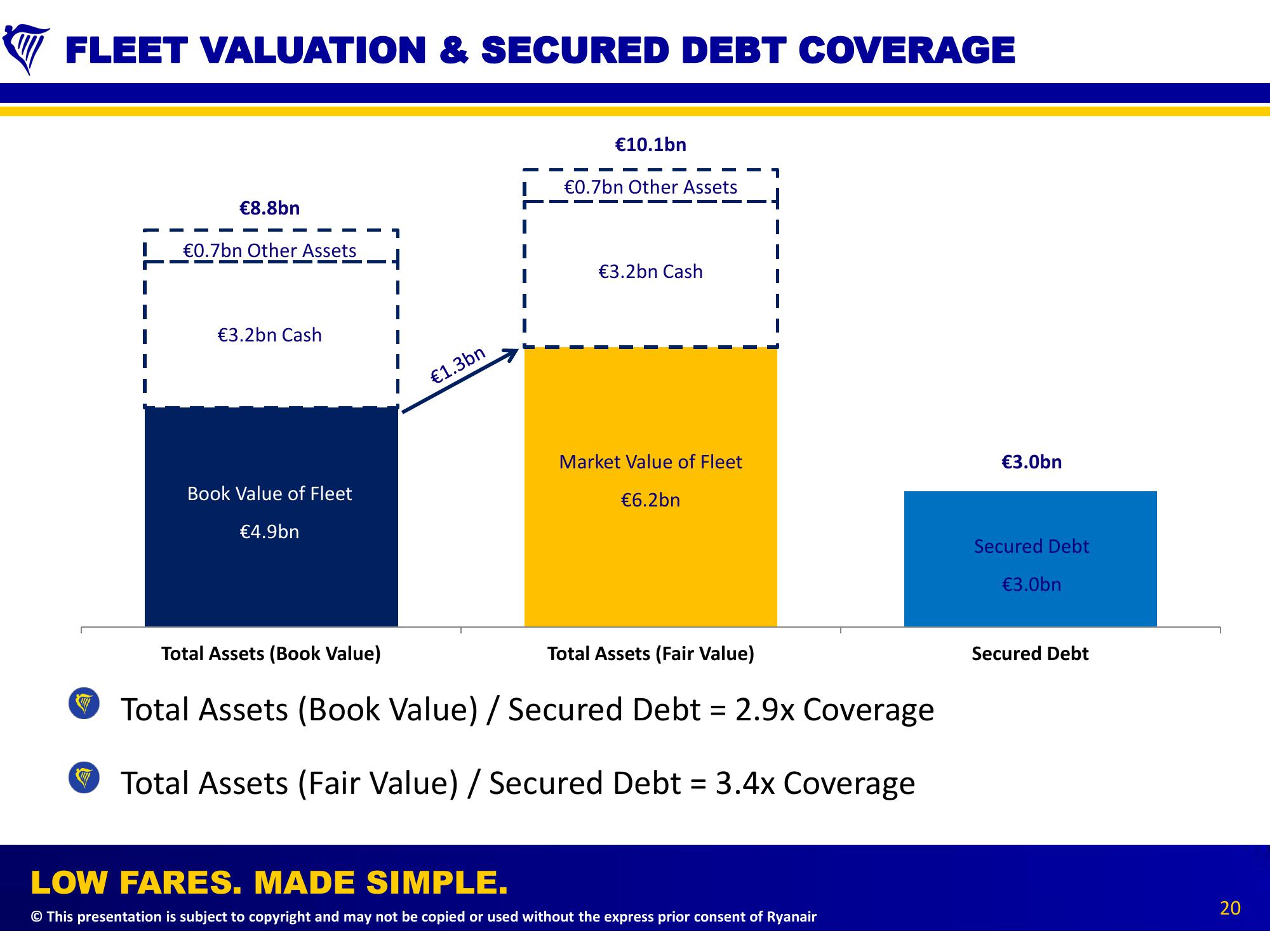 Debt Road Show Presentation slide image #20