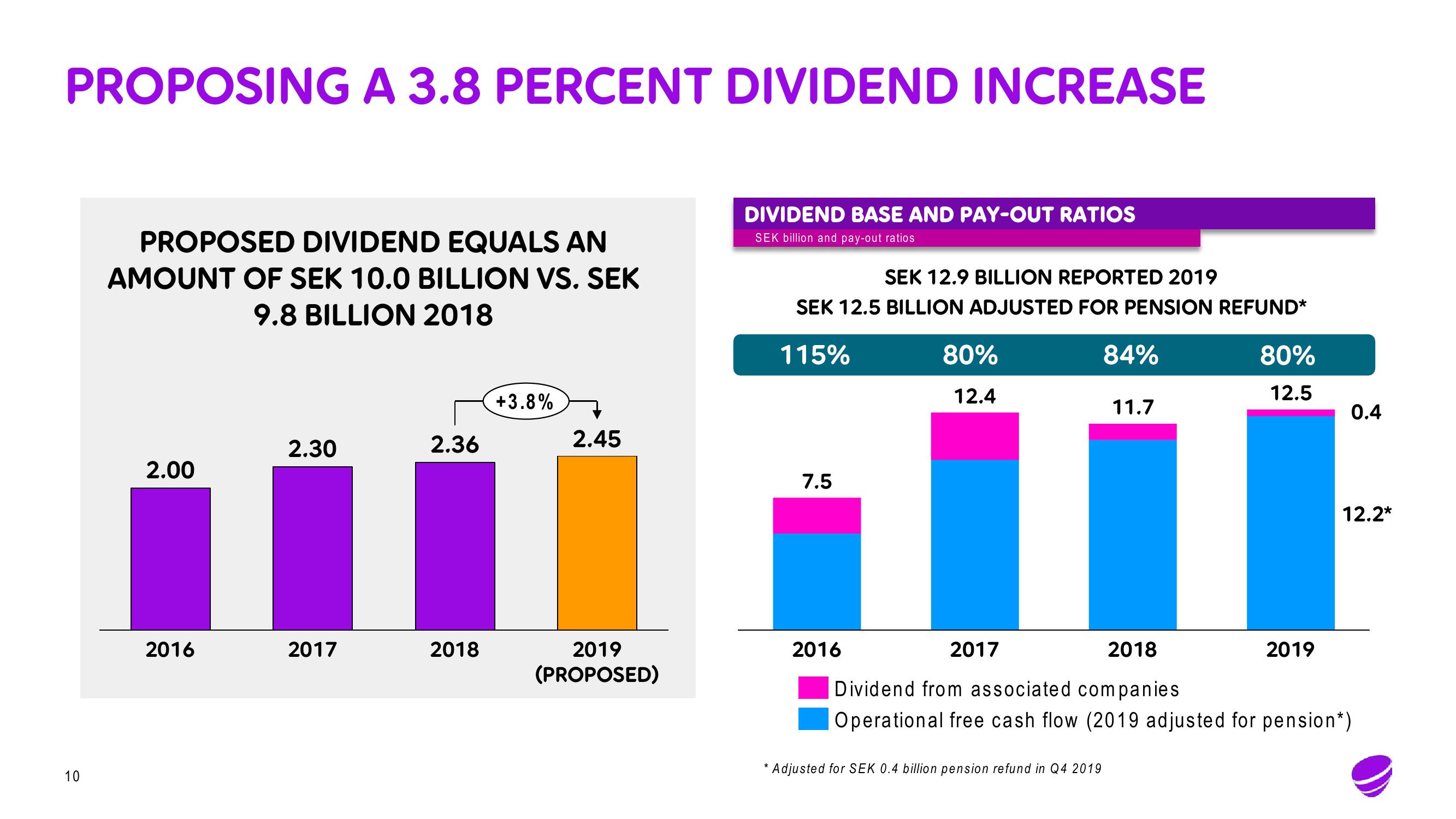 Telia Company Results Presentation Deck slide image #10