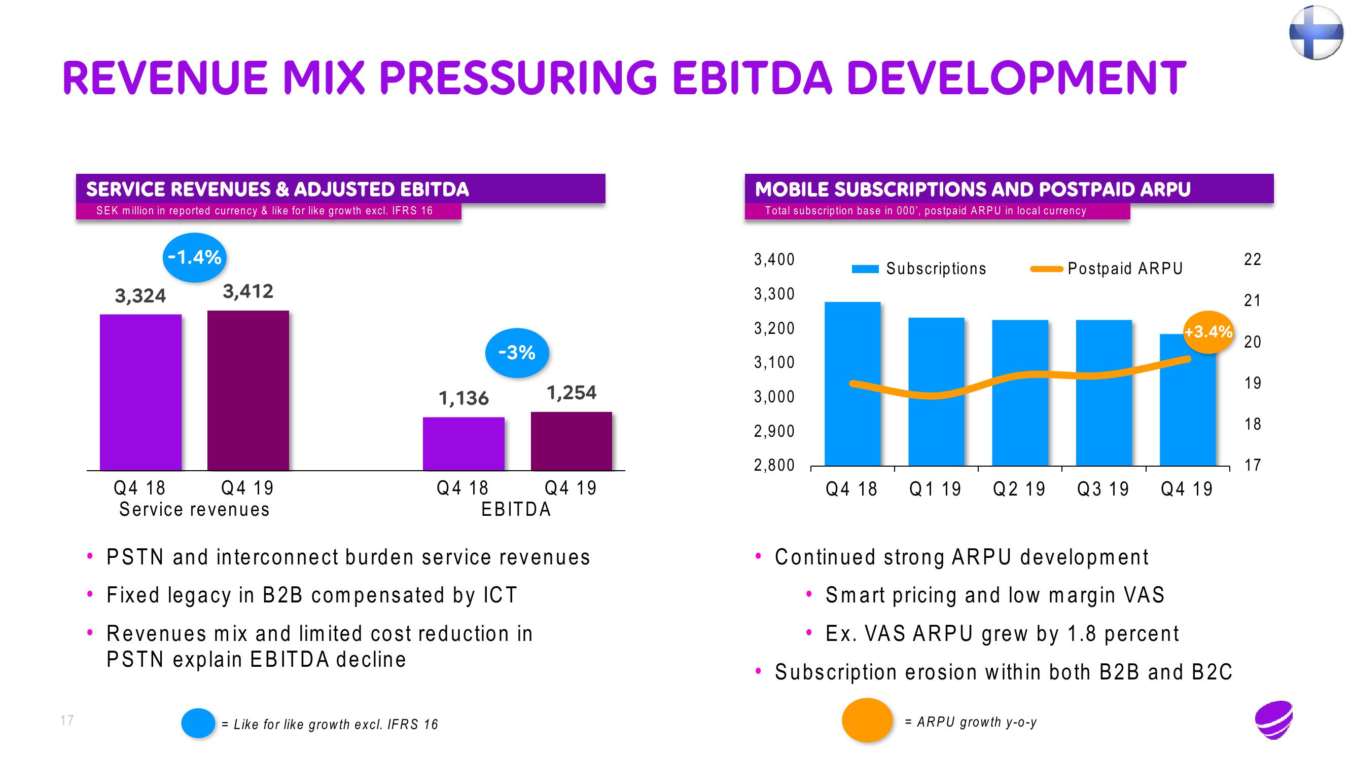 Telia Company Results Presentation Deck slide image #17