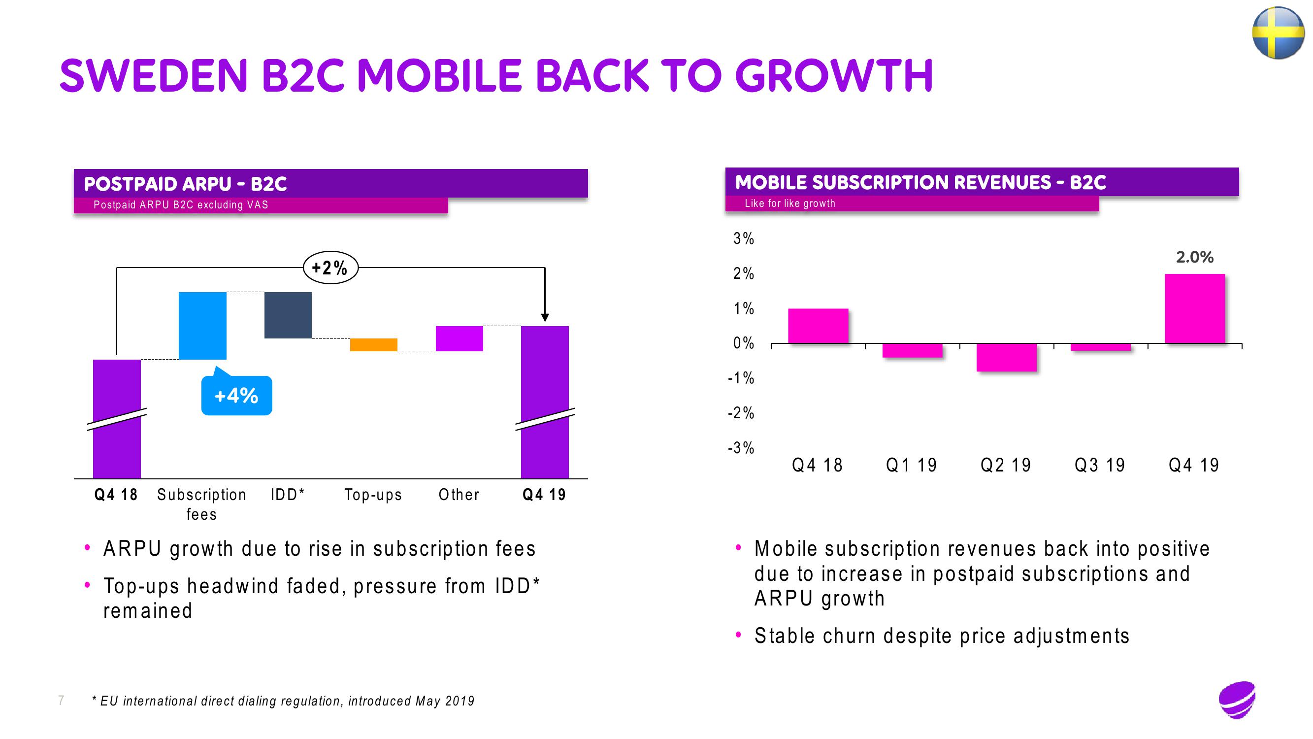 Telia Company Results Presentation Deck slide image #7