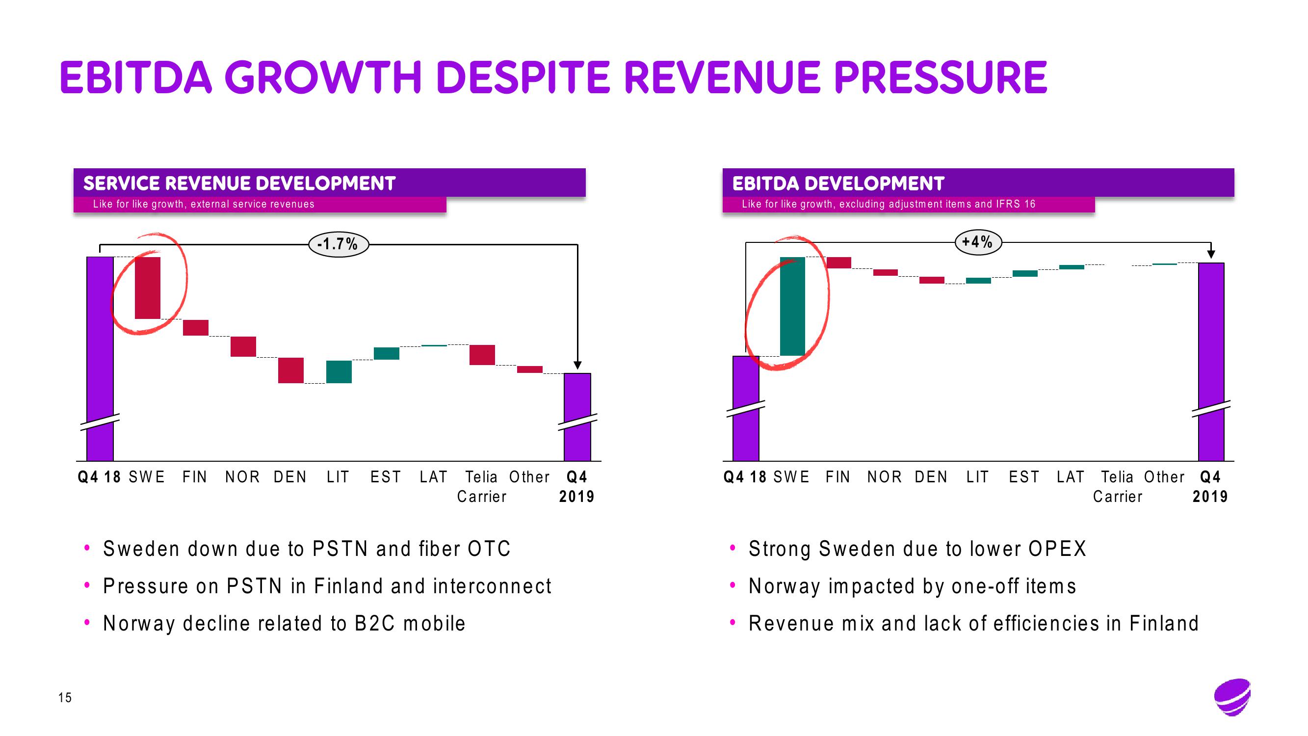 Telia Company Results Presentation Deck slide image #15