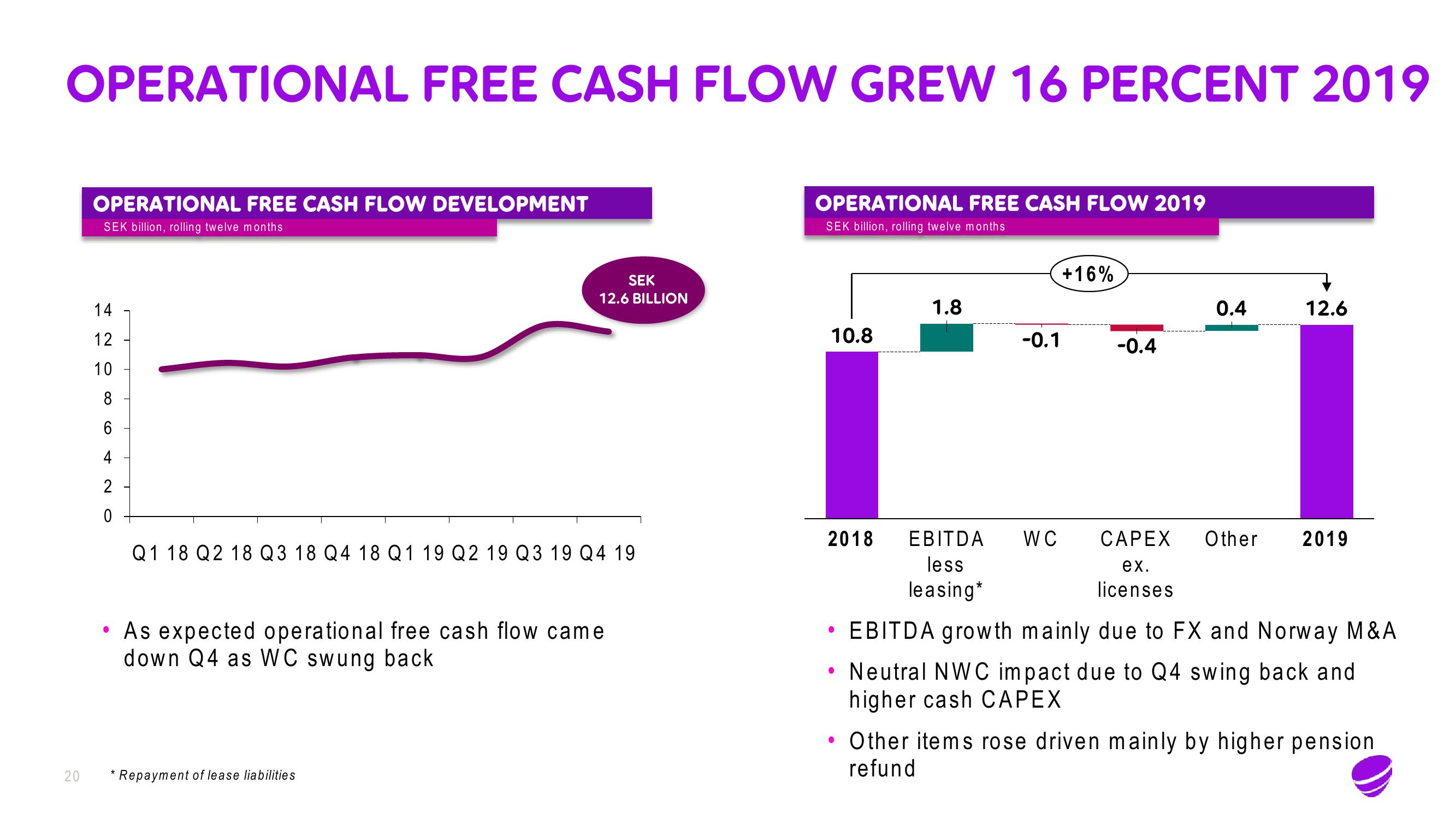 Telia Company Results Presentation Deck slide image #20