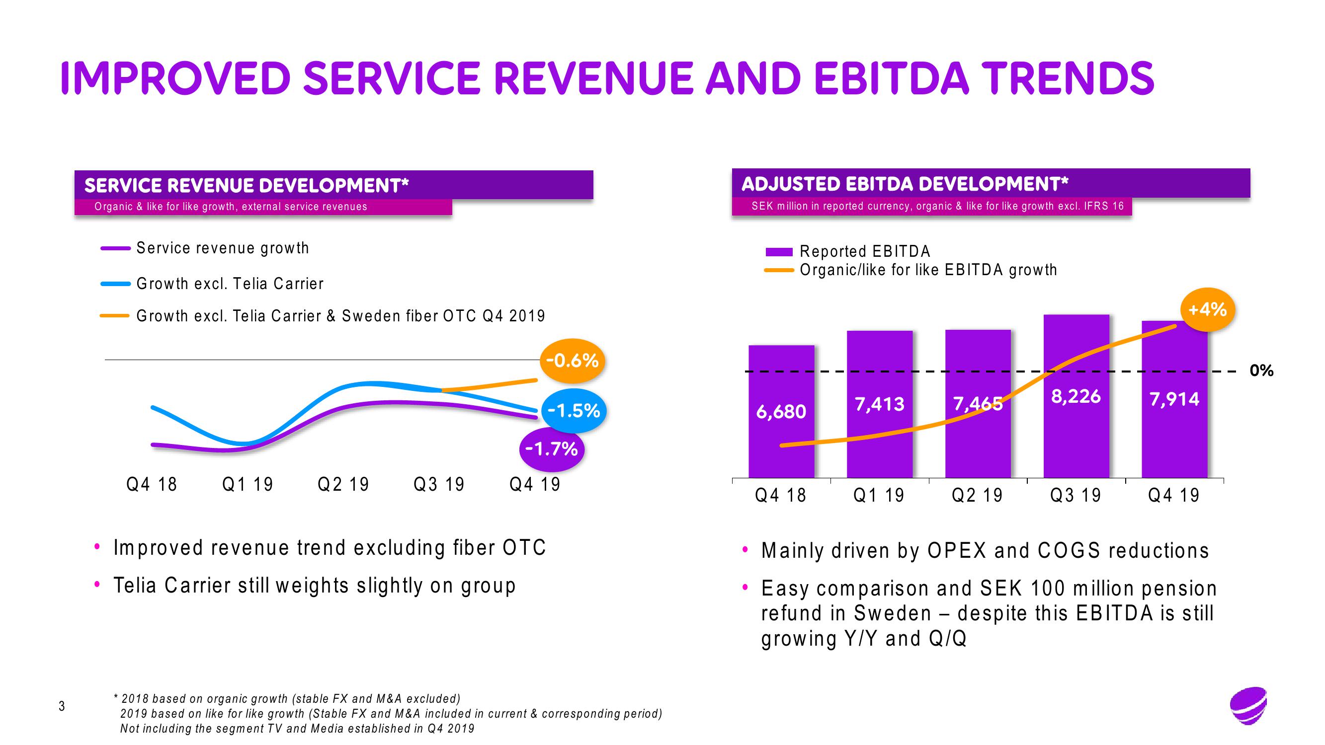 Telia Company Results Presentation Deck slide image #3