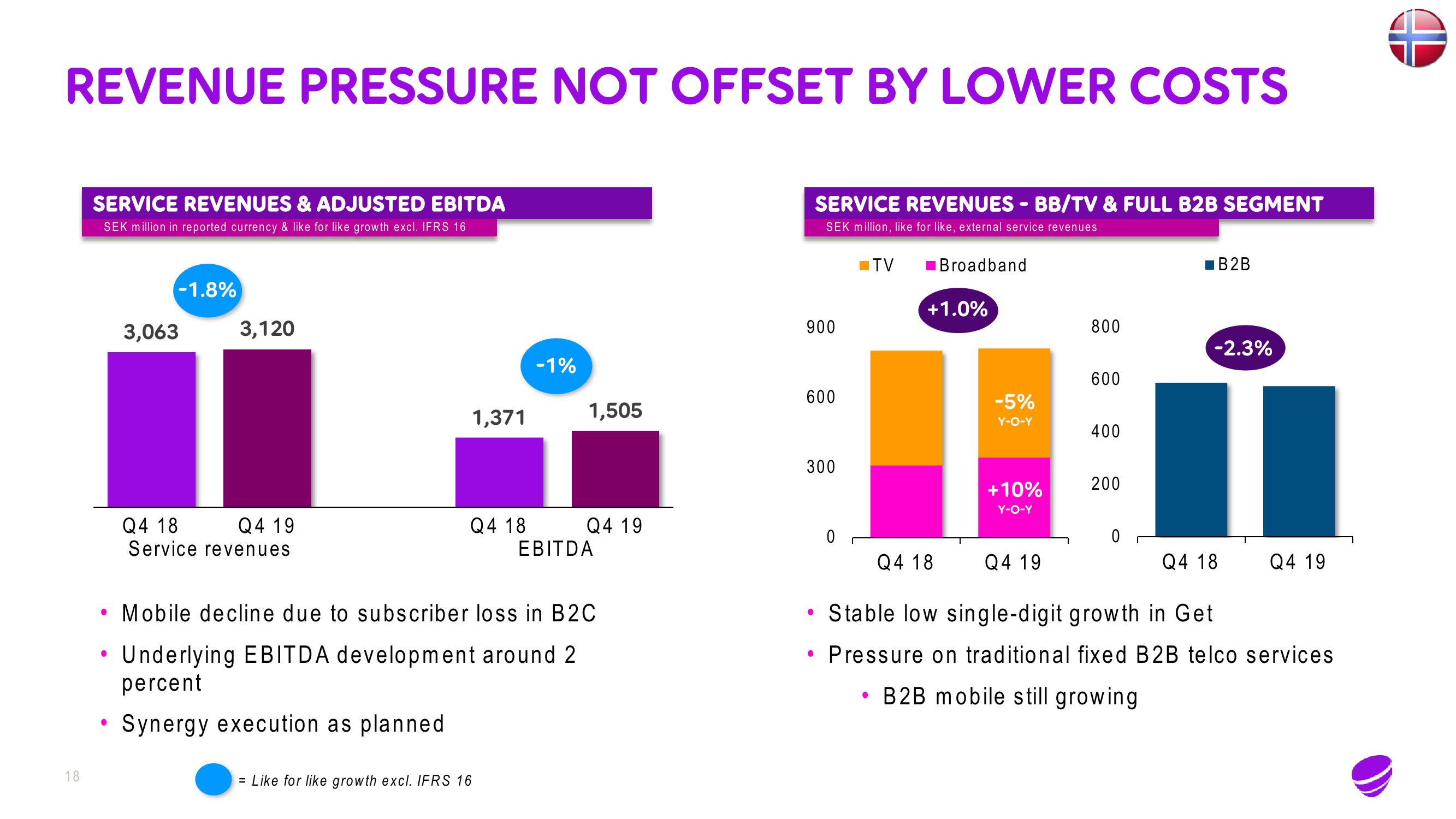 Telia Company Results Presentation Deck slide image #18