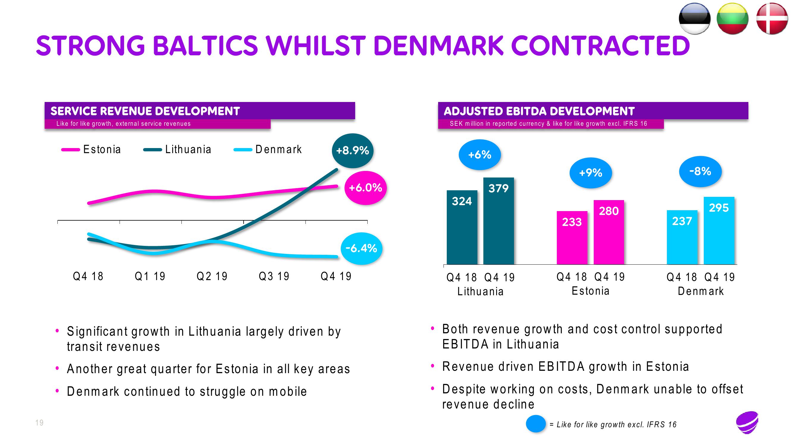 Telia Company Results Presentation Deck slide image #19