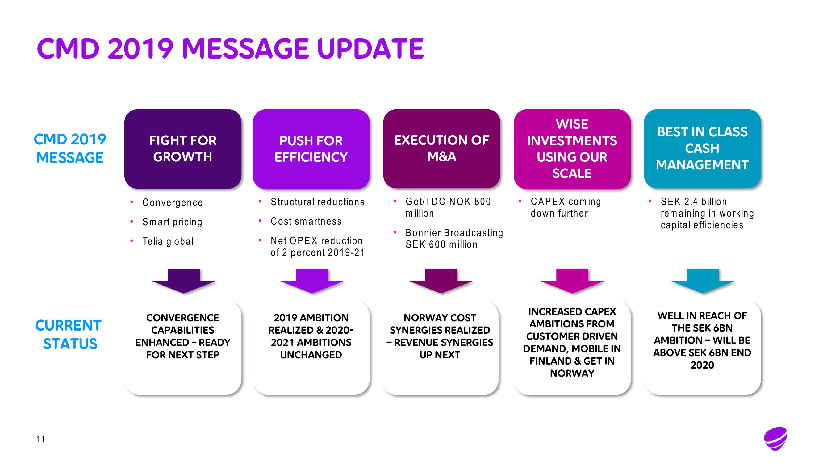 Telia Company Results Presentation Deck slide image #11