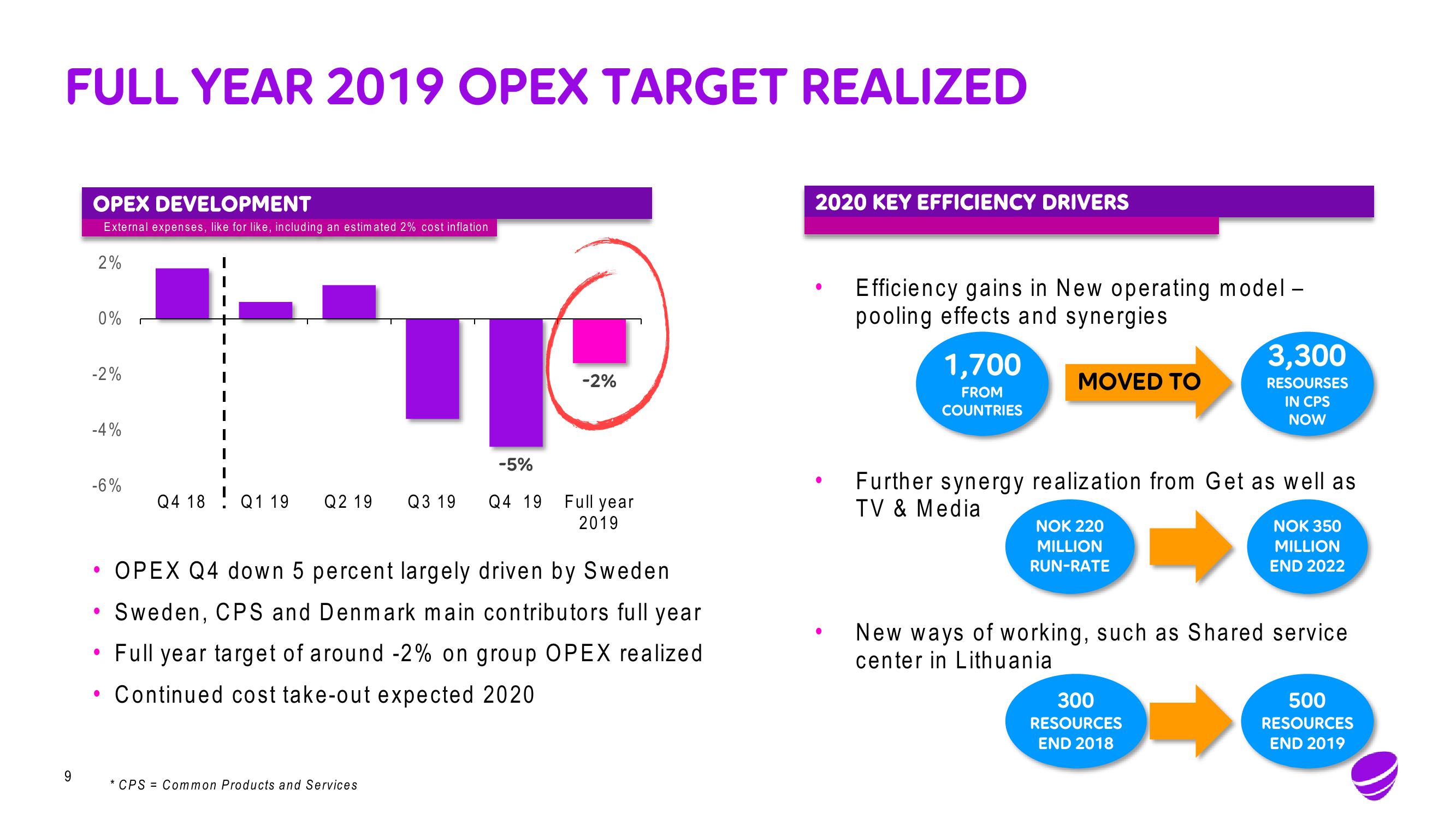 Telia Company Results Presentation Deck slide image #9