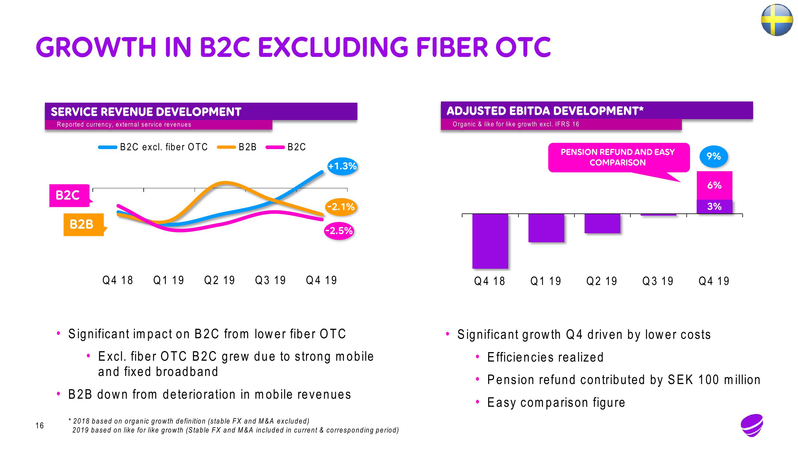 Telia Company Results Presentation Deck slide image #16