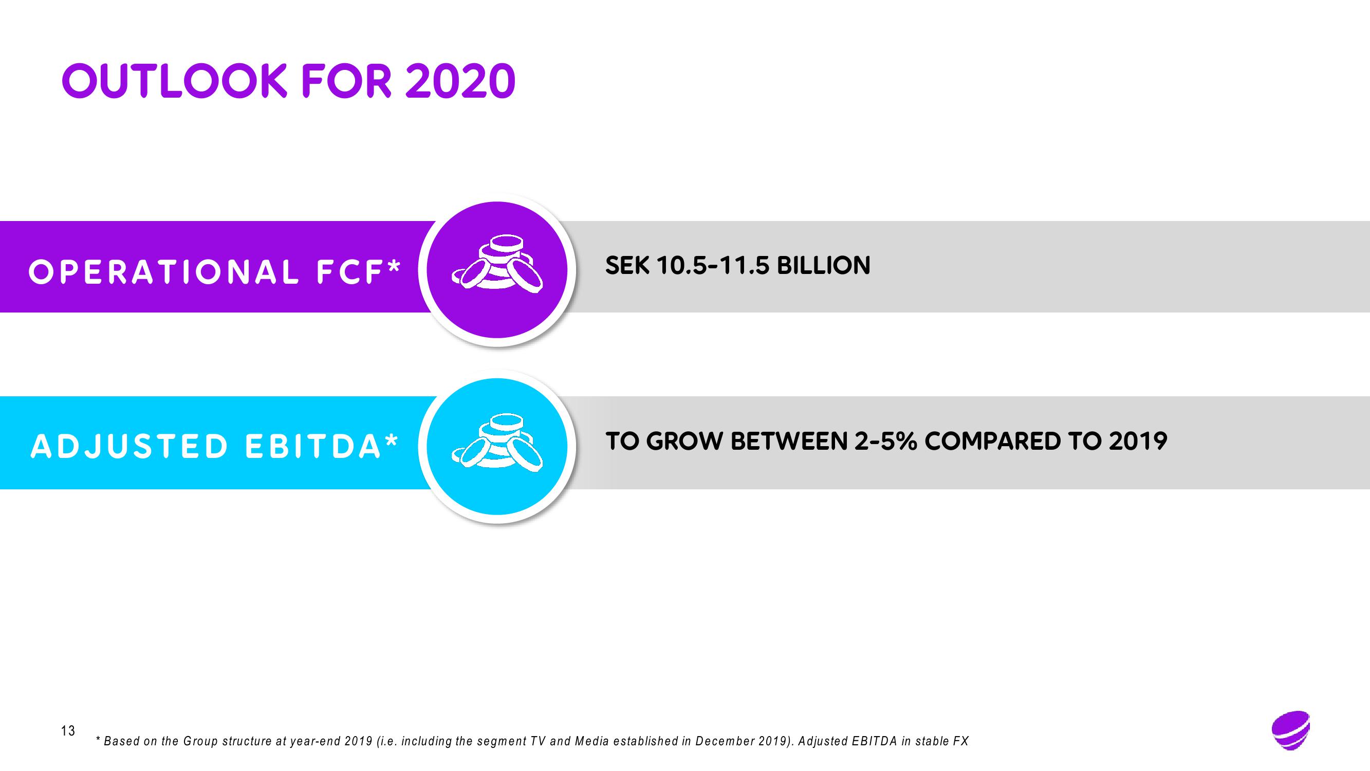 Telia Company Results Presentation Deck slide image #13