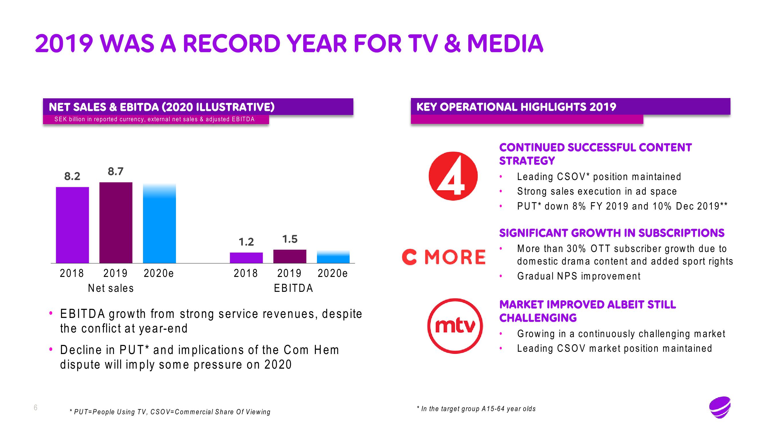 Telia Company Results Presentation Deck slide image #6