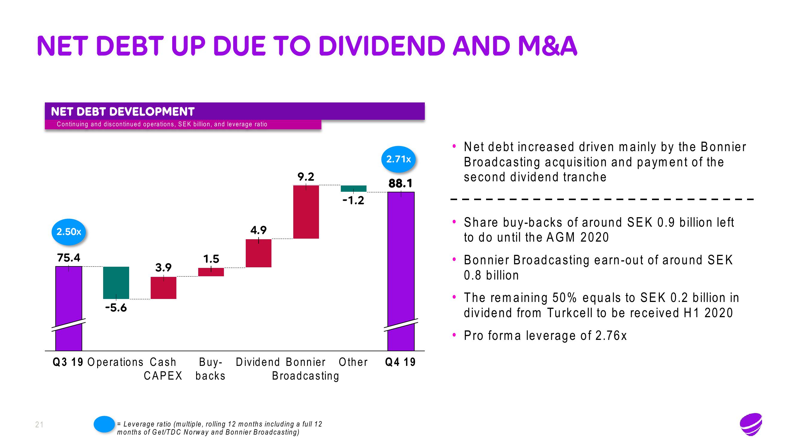 Telia Company Results Presentation Deck slide image #21