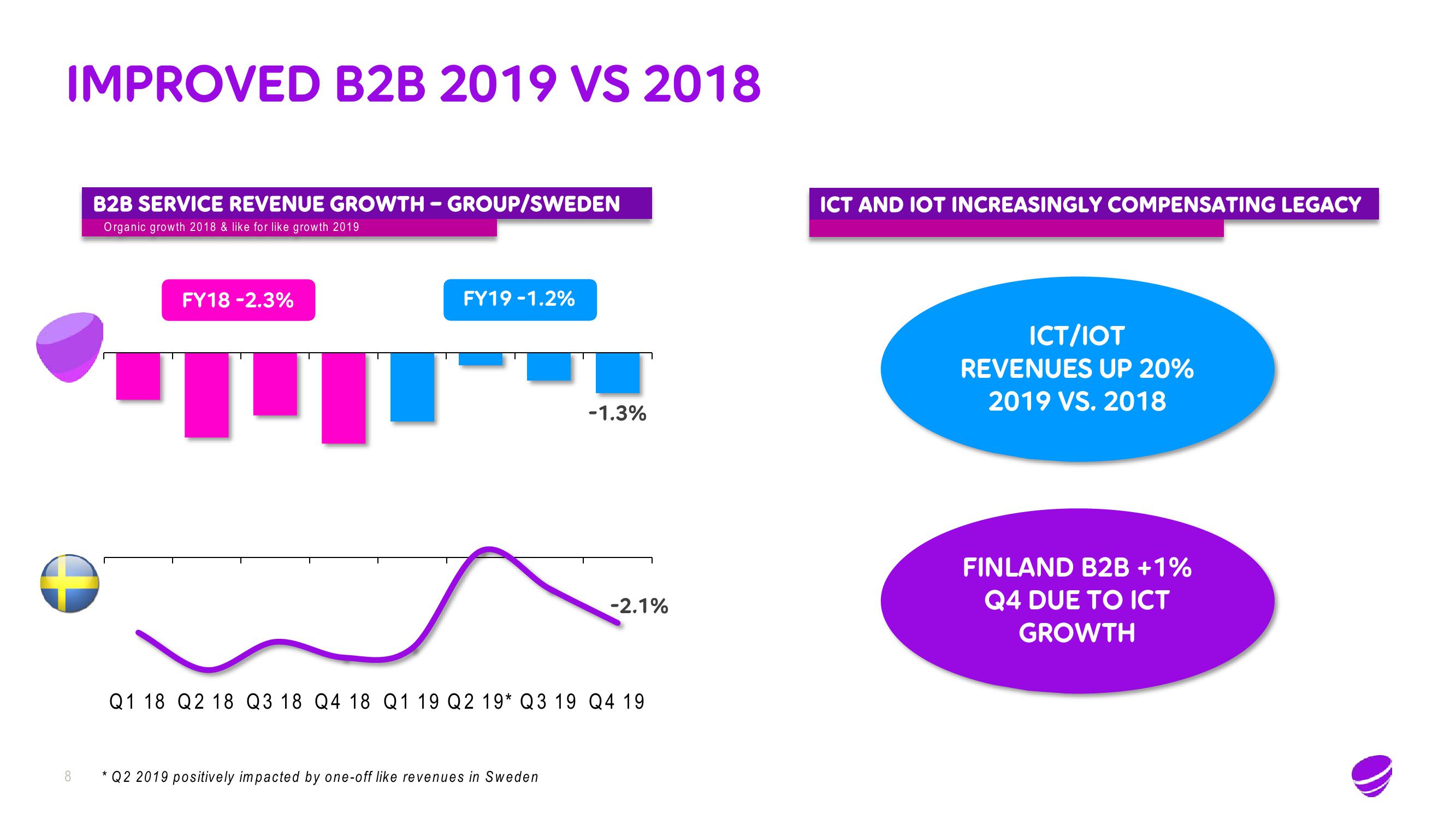 Telia Company Results Presentation Deck slide image #8