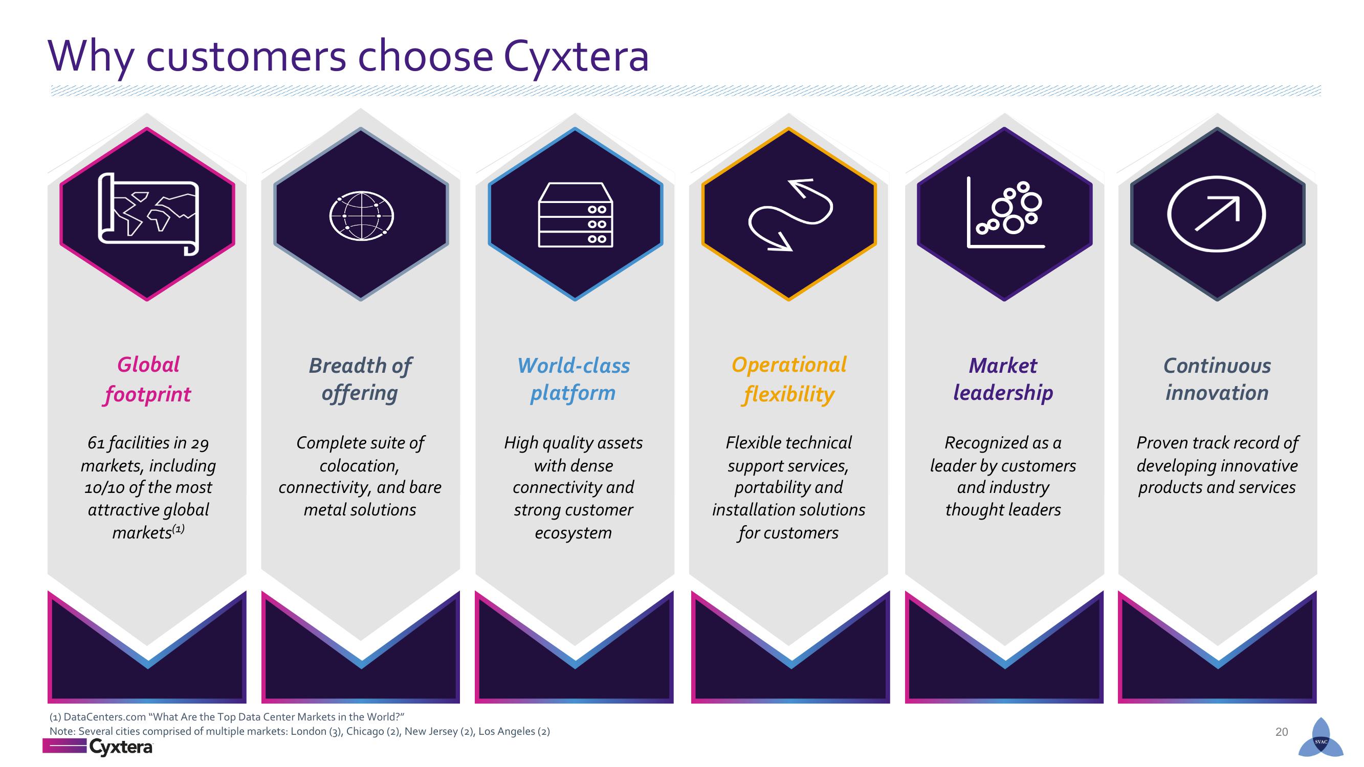 Cyxtera SPAC Presentation Deck slide image #20