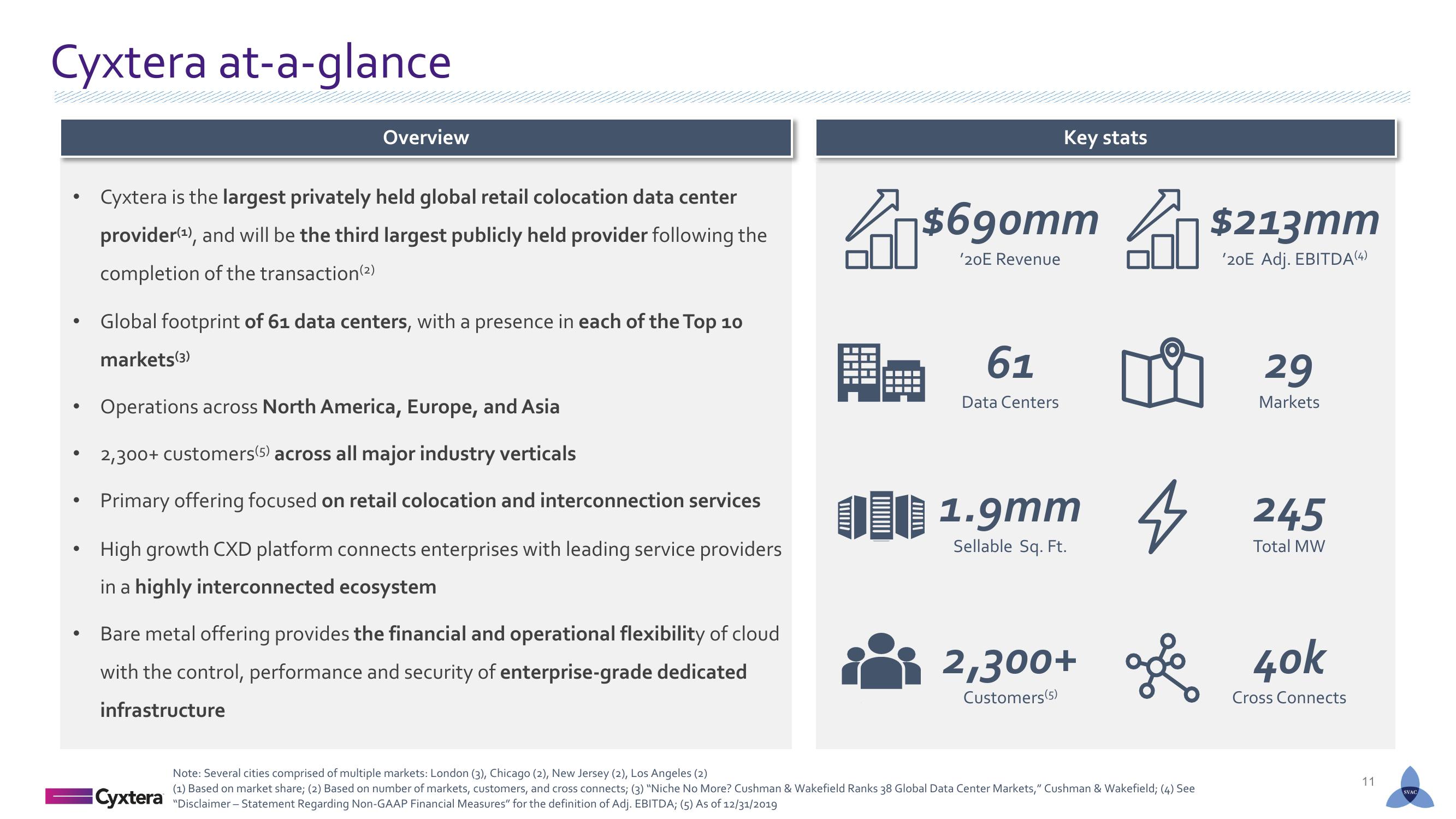 Cyxtera SPAC Presentation Deck slide image #11