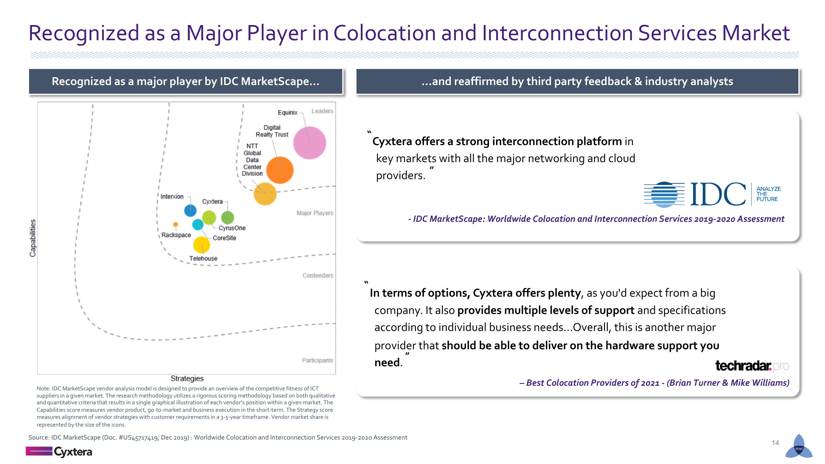 Cyxtera SPAC Presentation Deck slide image #14