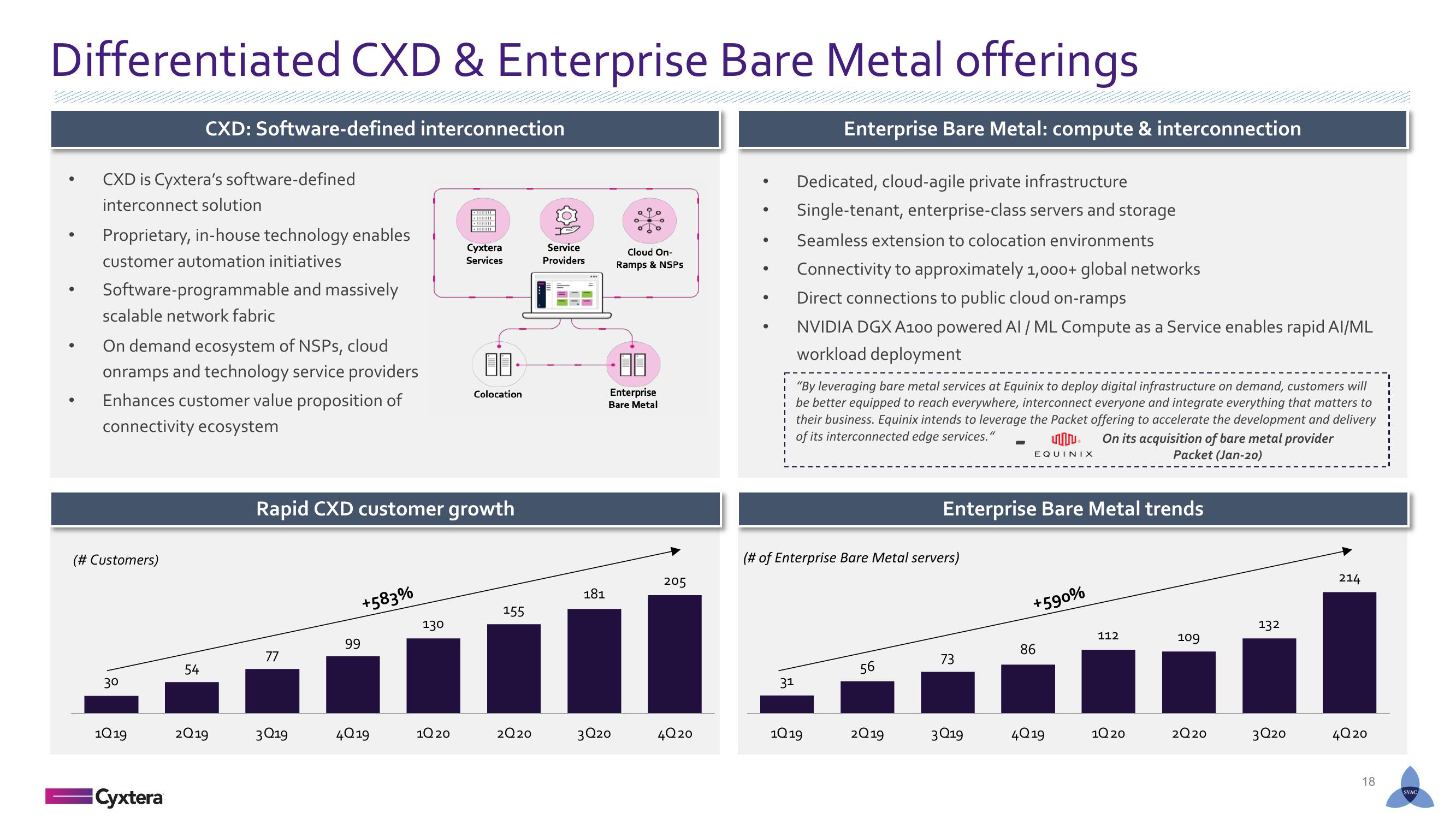 Cyxtera SPAC Presentation Deck slide image #18