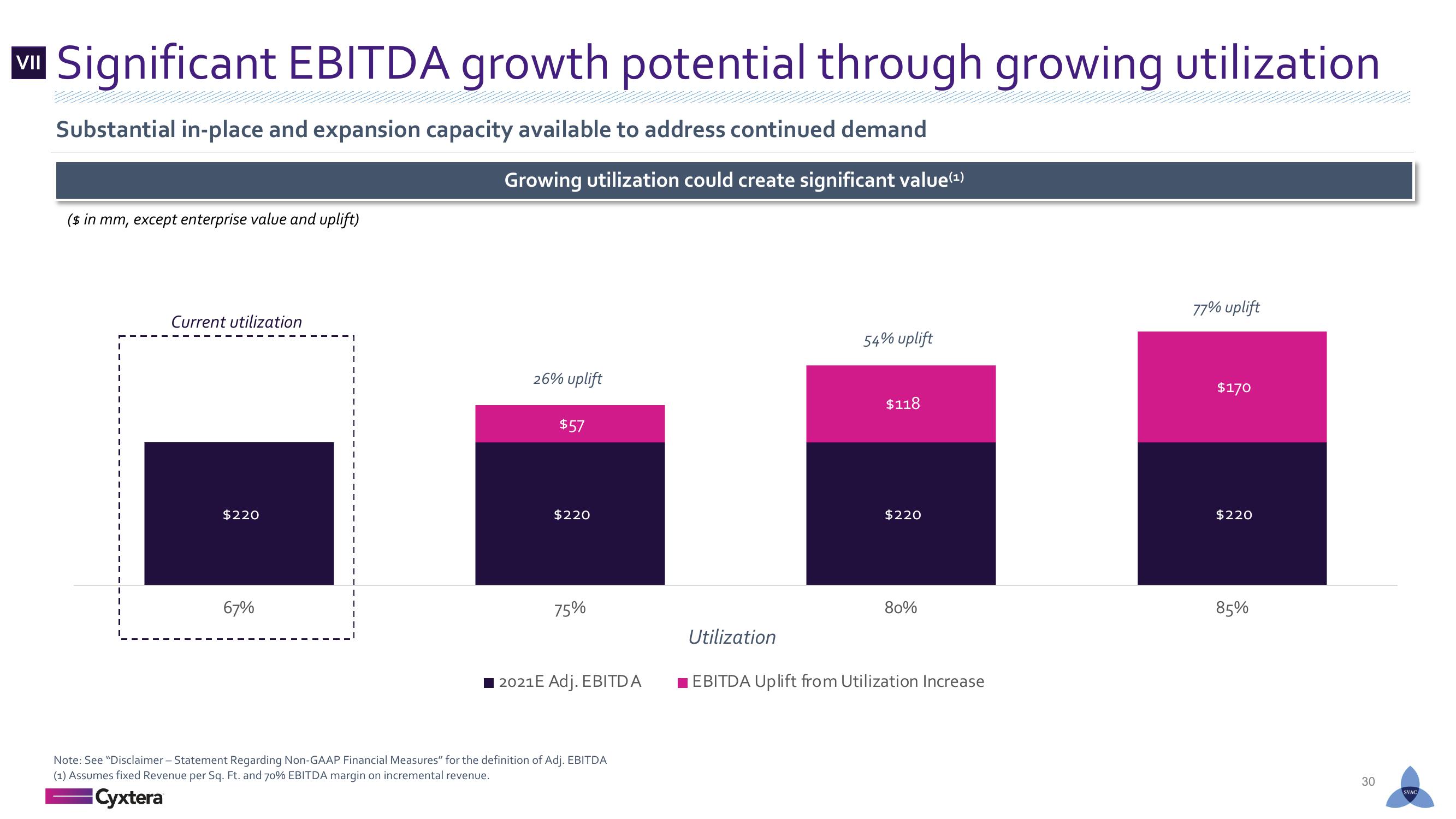 Cyxtera SPAC Presentation Deck slide image #30