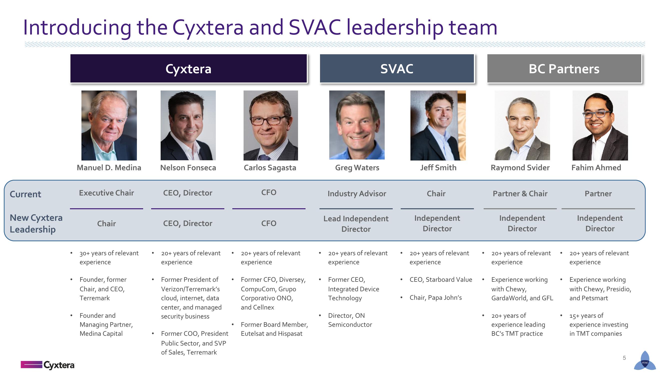 Cyxtera SPAC Presentation Deck slide image #5