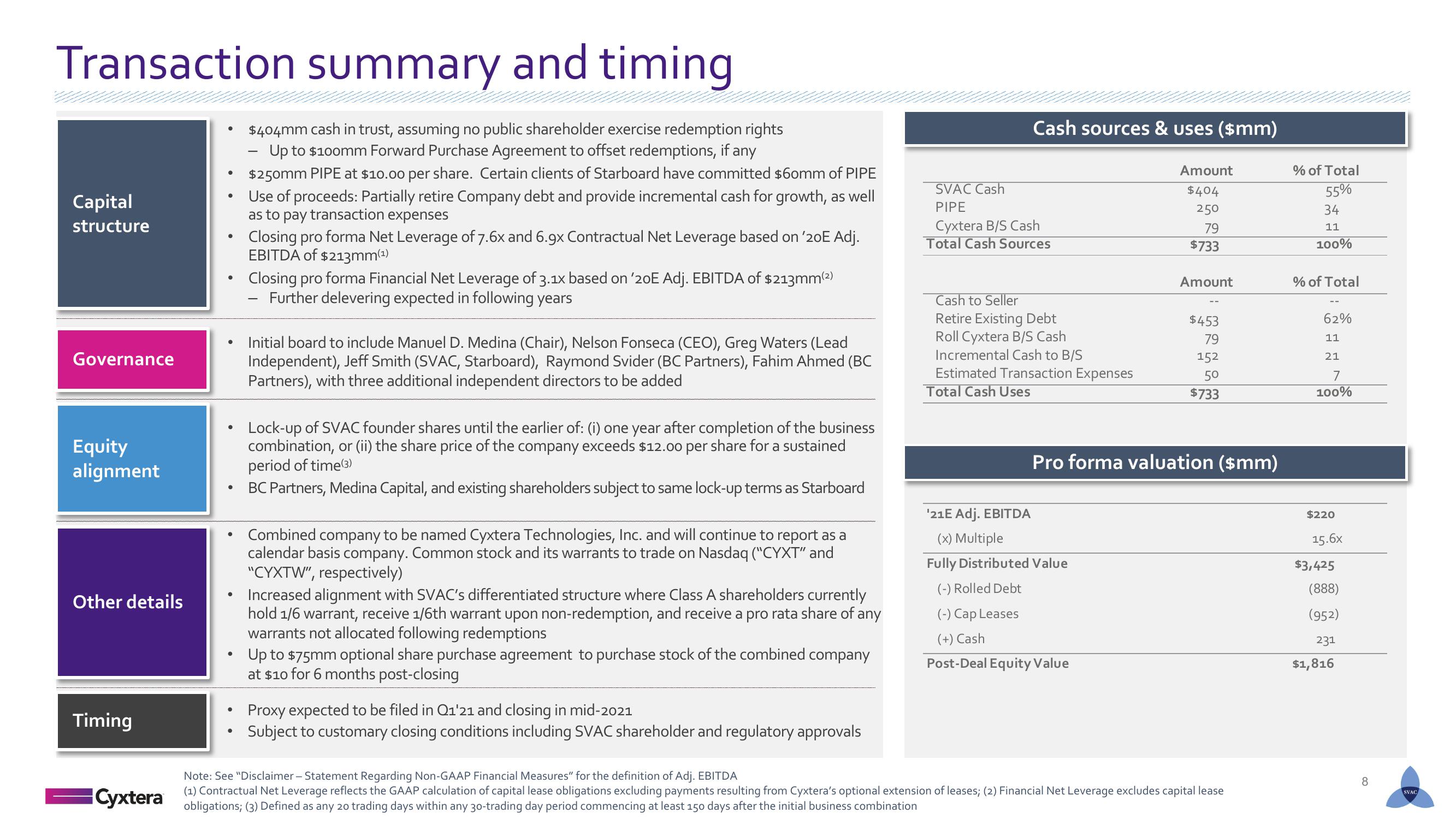 Cyxtera SPAC Presentation Deck slide image #8