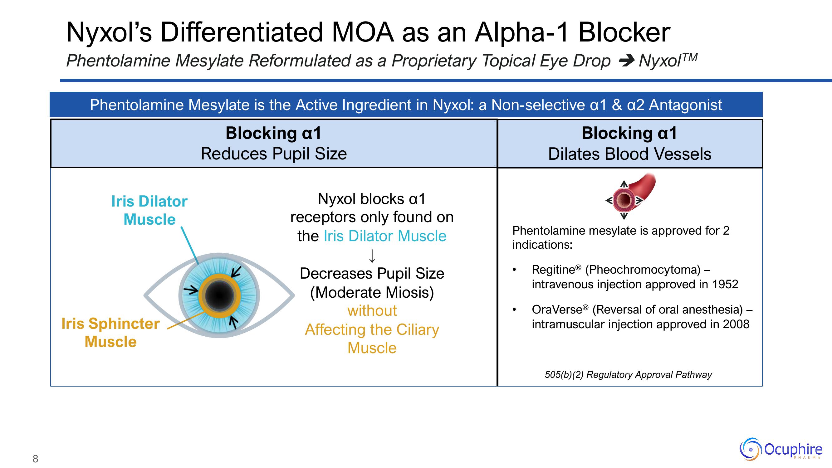 Ocuphire Pharma Investor Update slide image #8