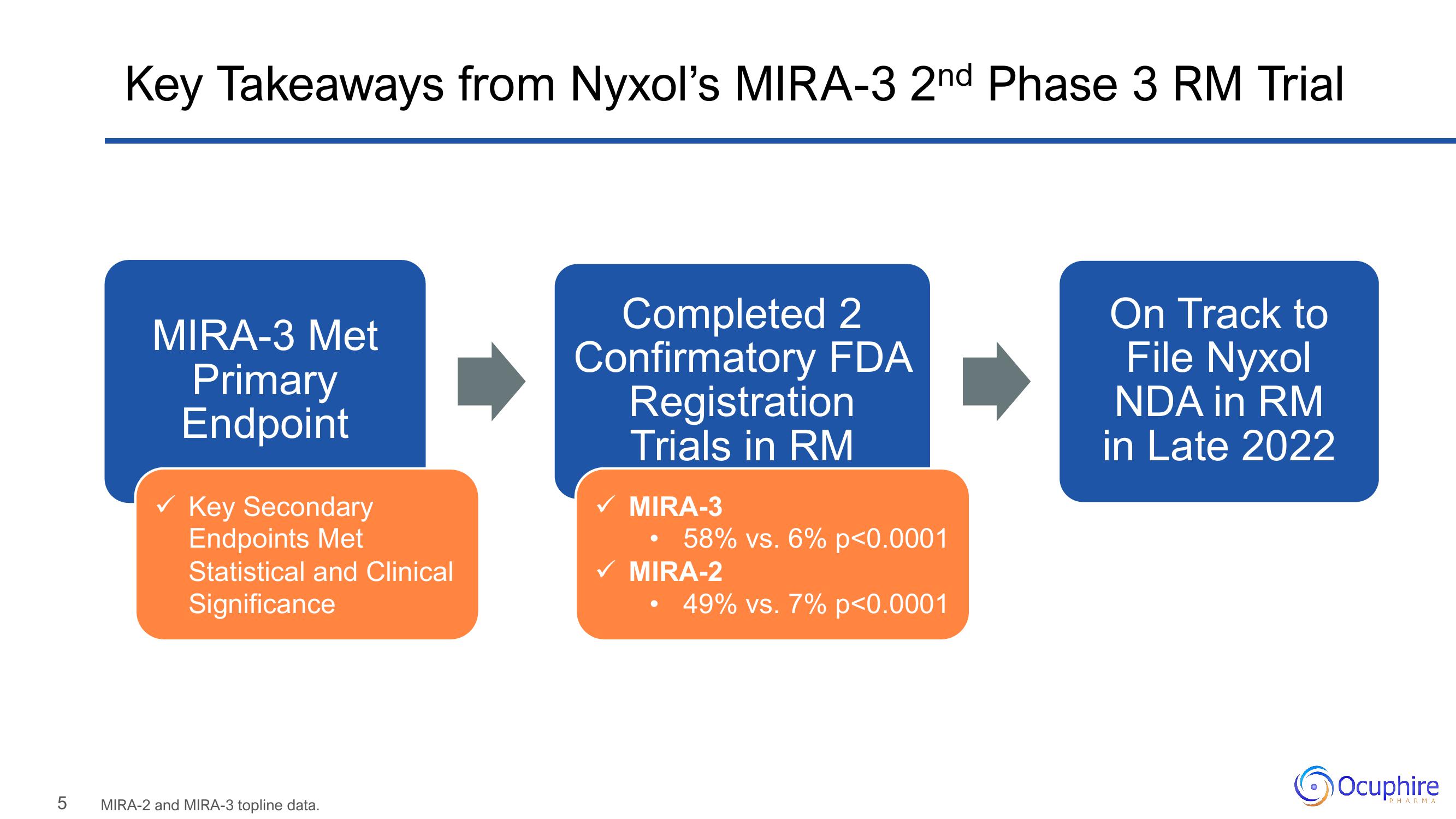 Ocuphire Pharma Investor Update slide image #5