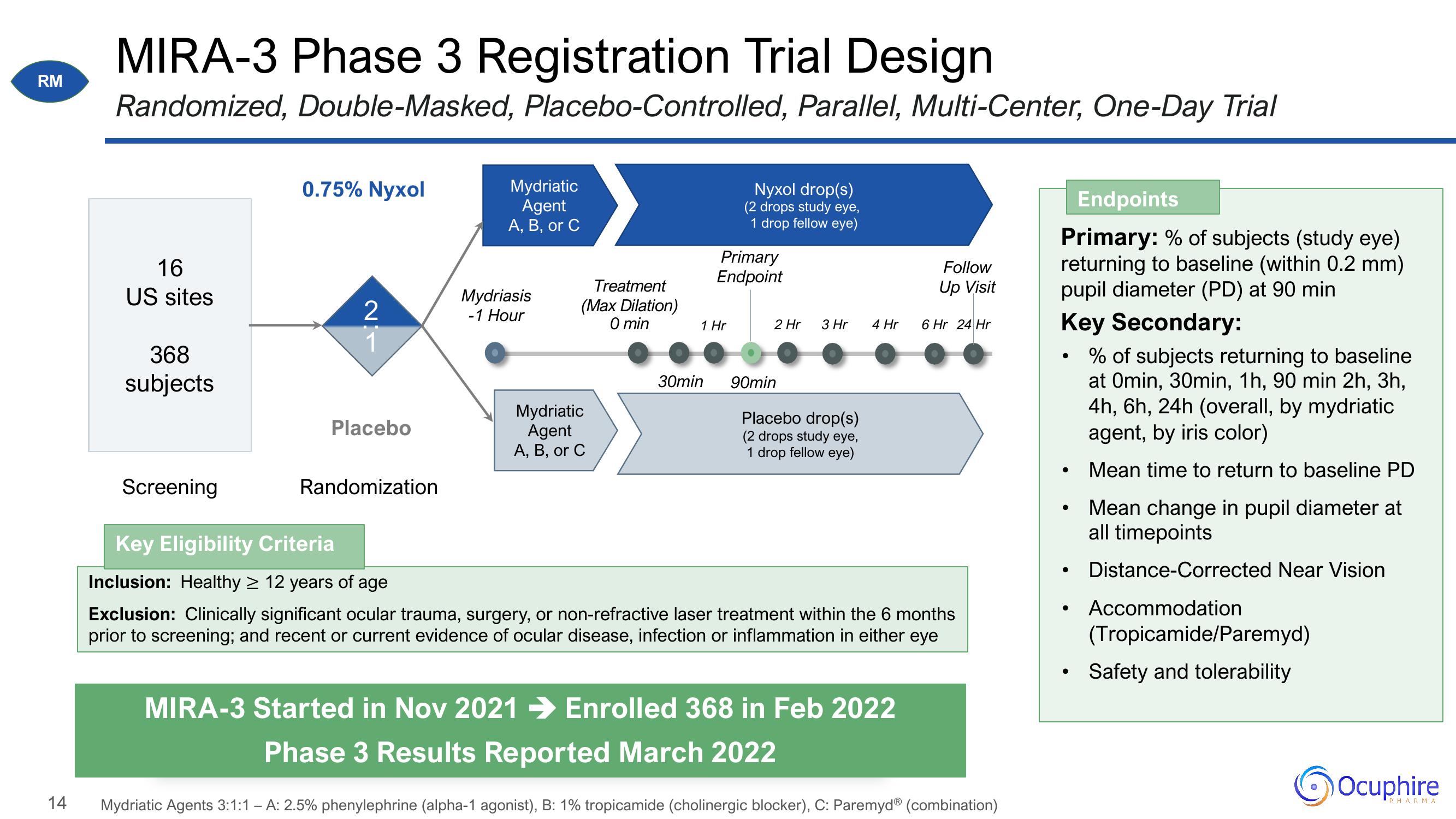 Ocuphire Pharma Investor Update slide image #14