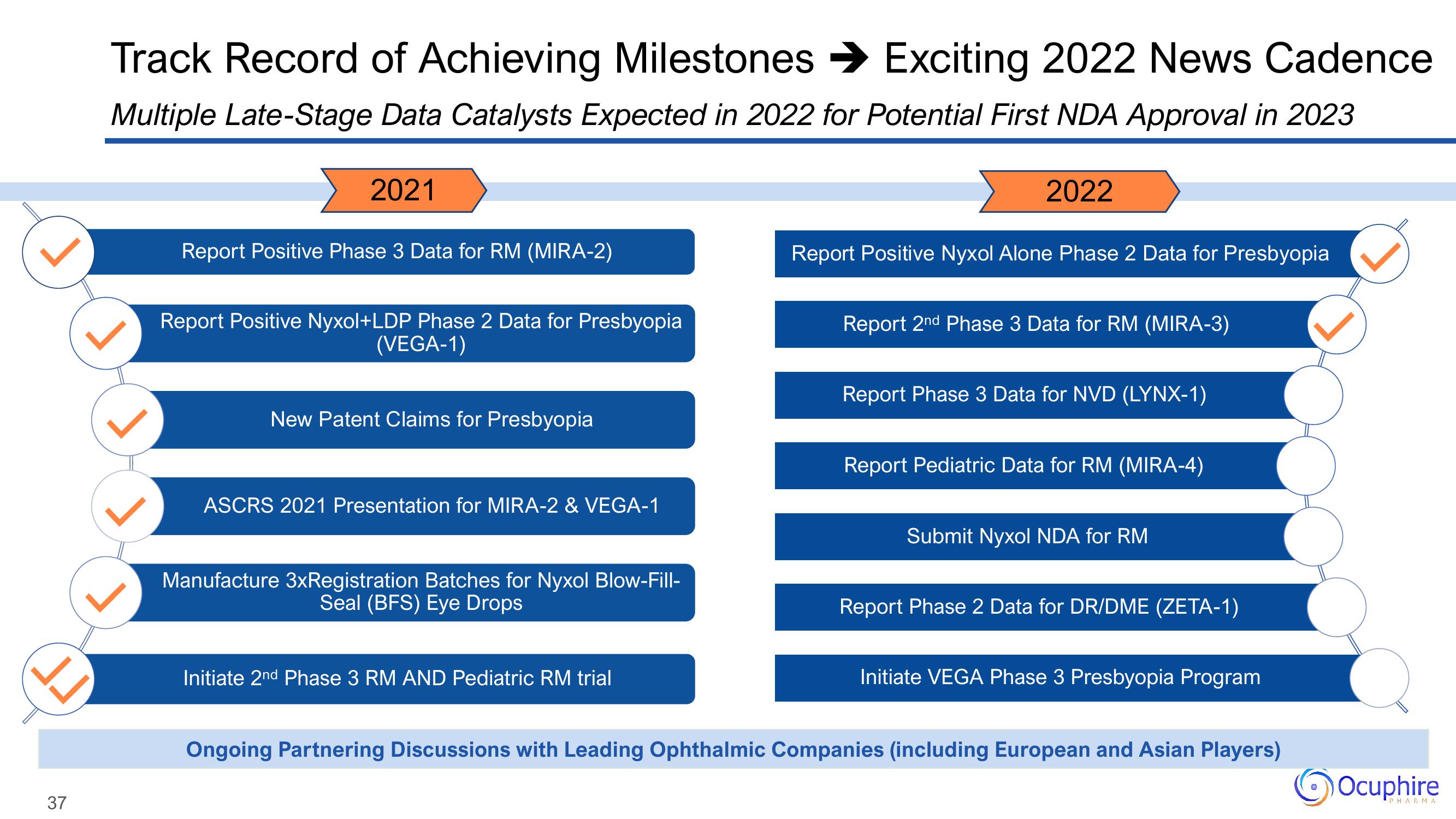 Ocuphire Pharma Investor Update slide image #37